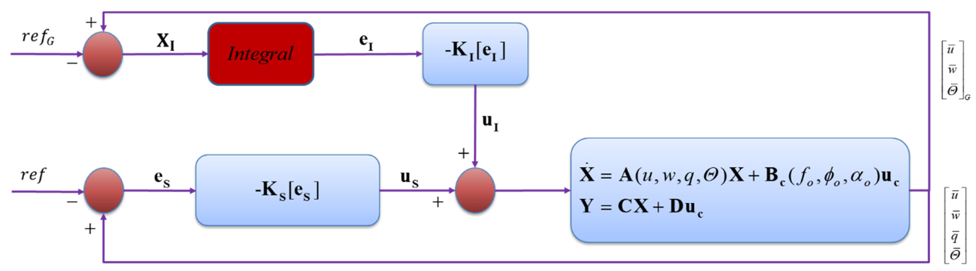 Aerospace 08 00362 g005 Aerospace 08 00362 g005