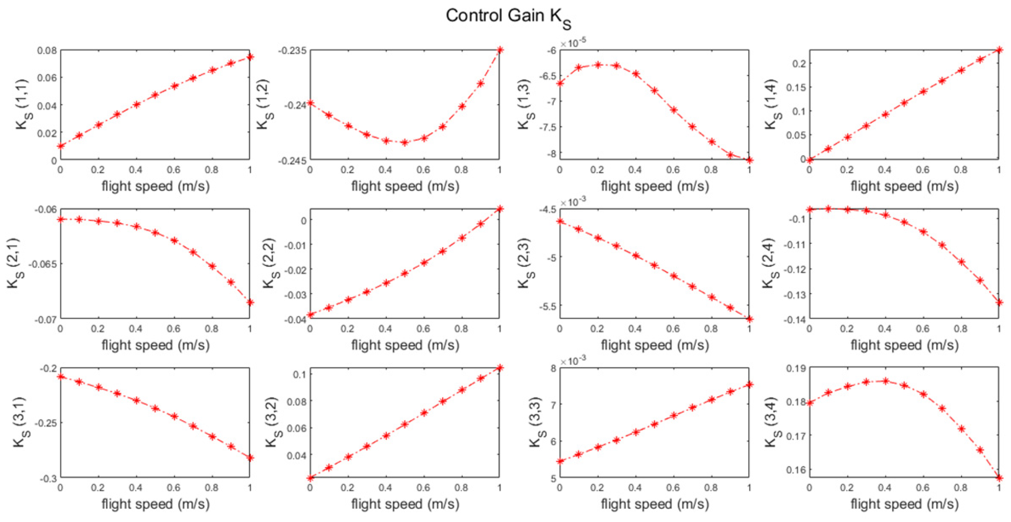 Aerospace 08 00362 g006 Aerospace 08 00362 g006
