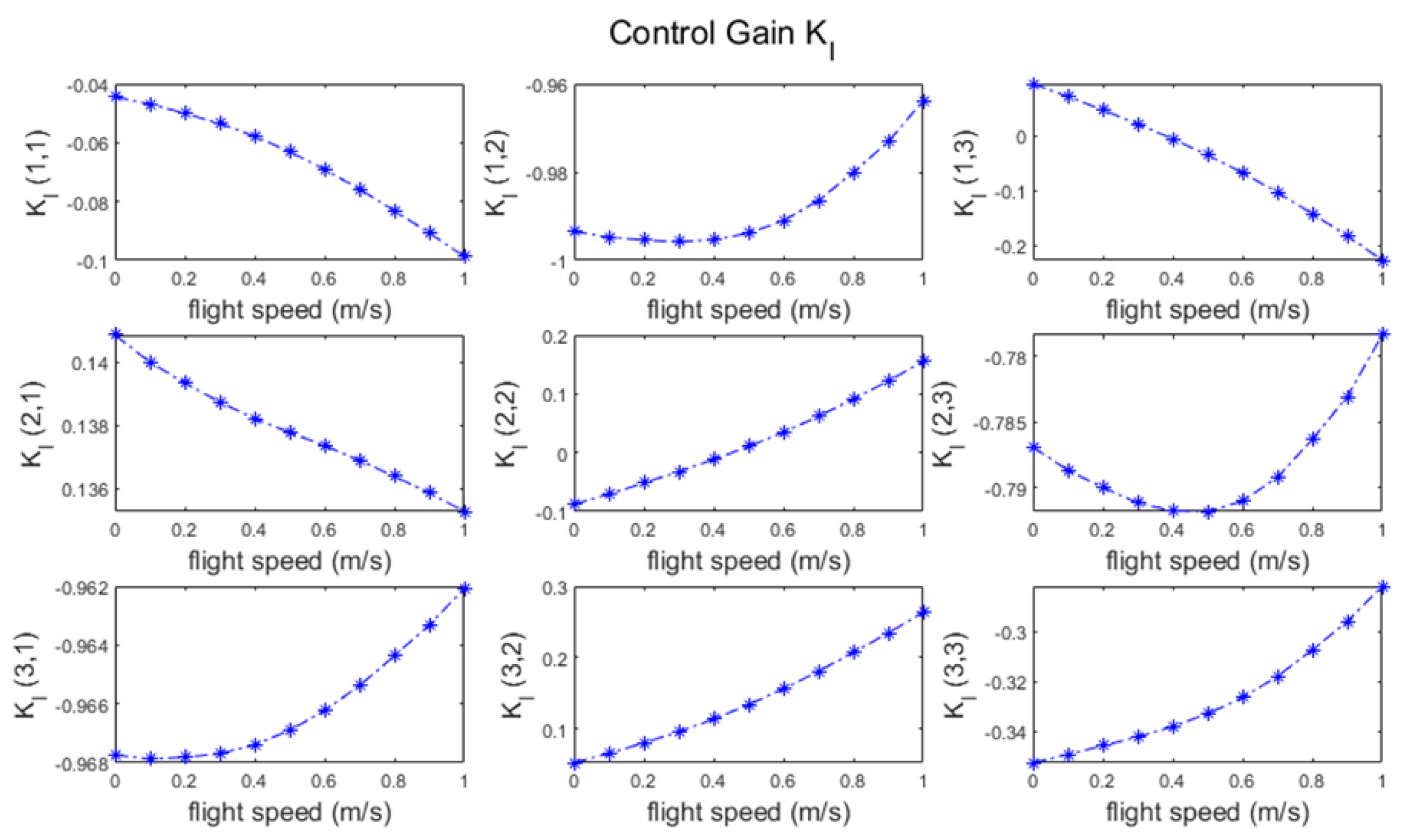 Aerospace 08 00362 g007 Aerospace 08 00362 g007