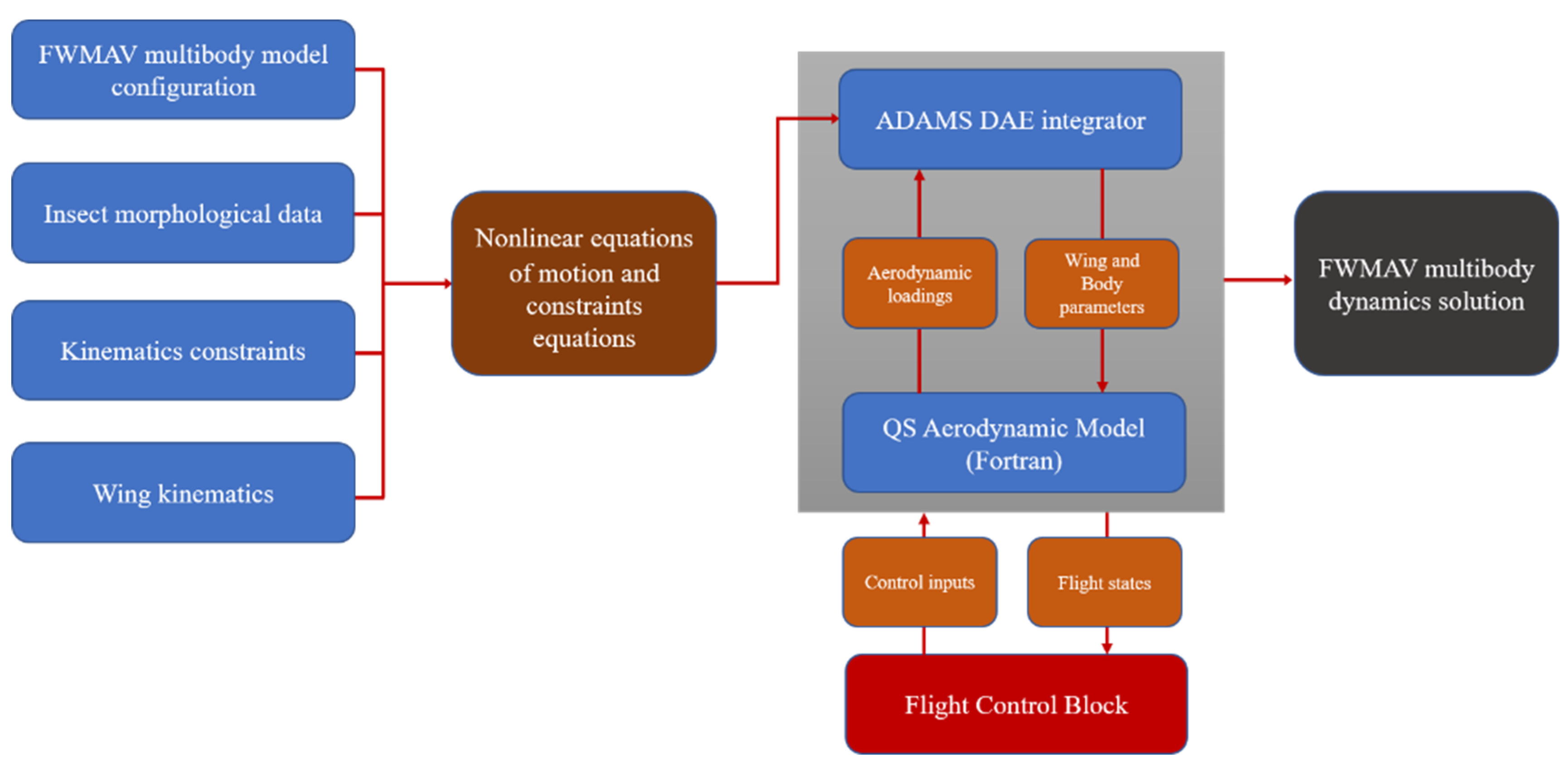 Aerospace 08 00362 g008 Aerospace 08 00362 g008