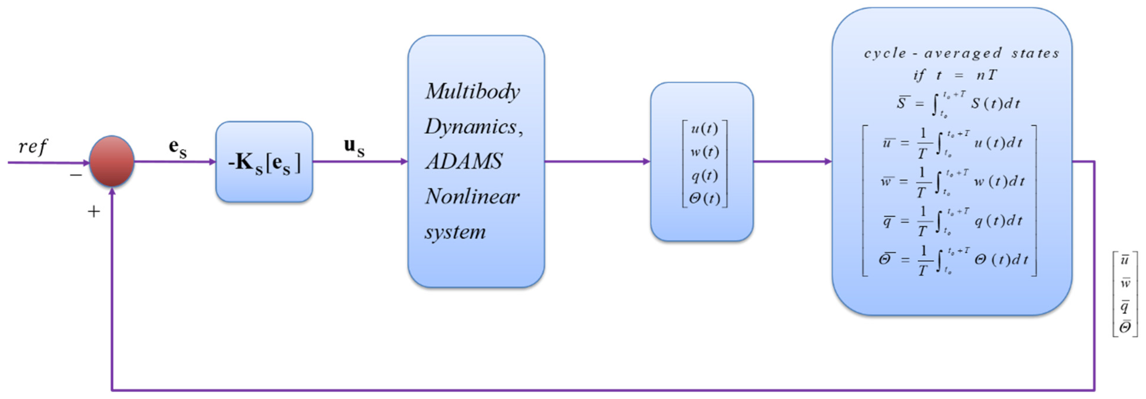 Aerospace 08 00362 g009 Aerospace 08 00362 g009