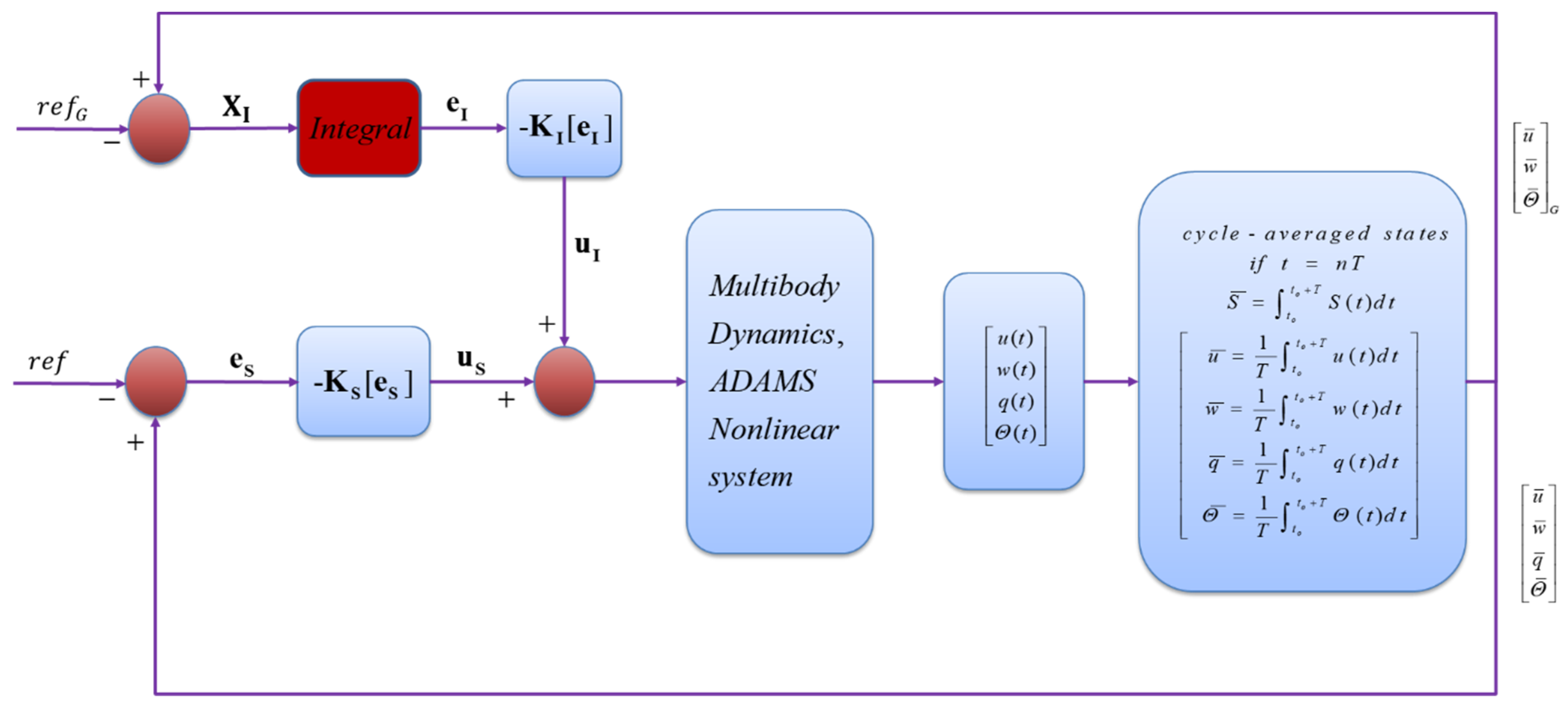 Aerospace 08 00362 g010 Aerospace 08 00362 g010