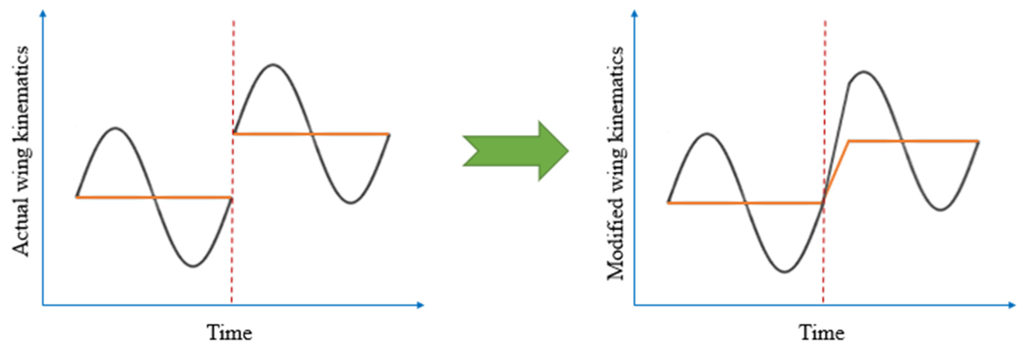 Aerospace 08 00362 g011 Aerospace 08 00362 g011