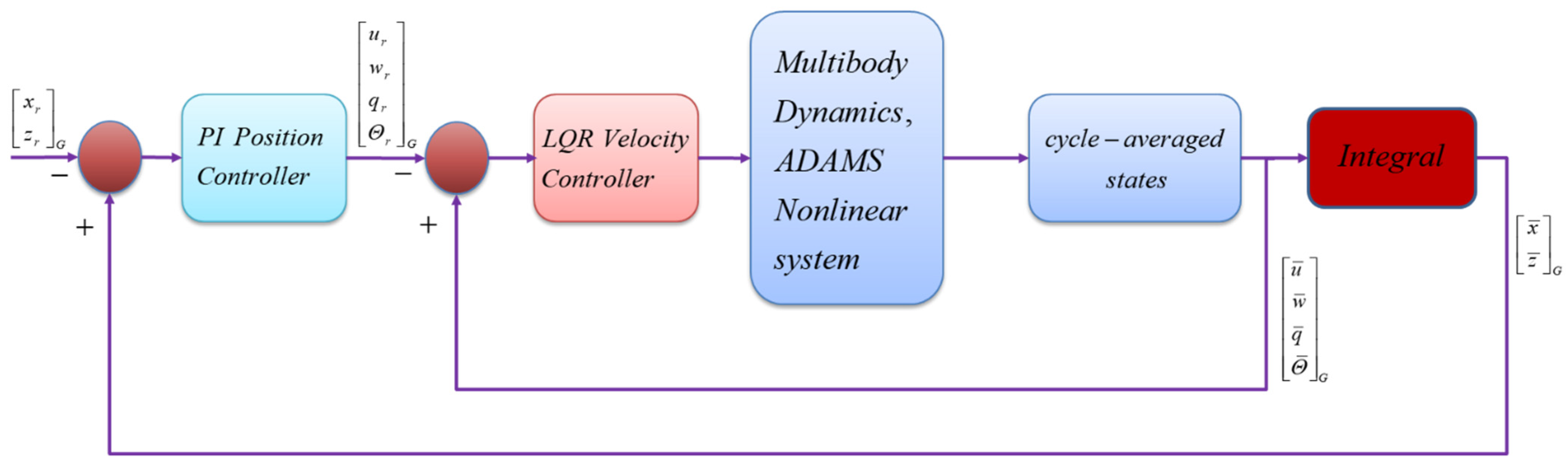 Aerospace 08 00362 g012 Aerospace 08 00362 g012