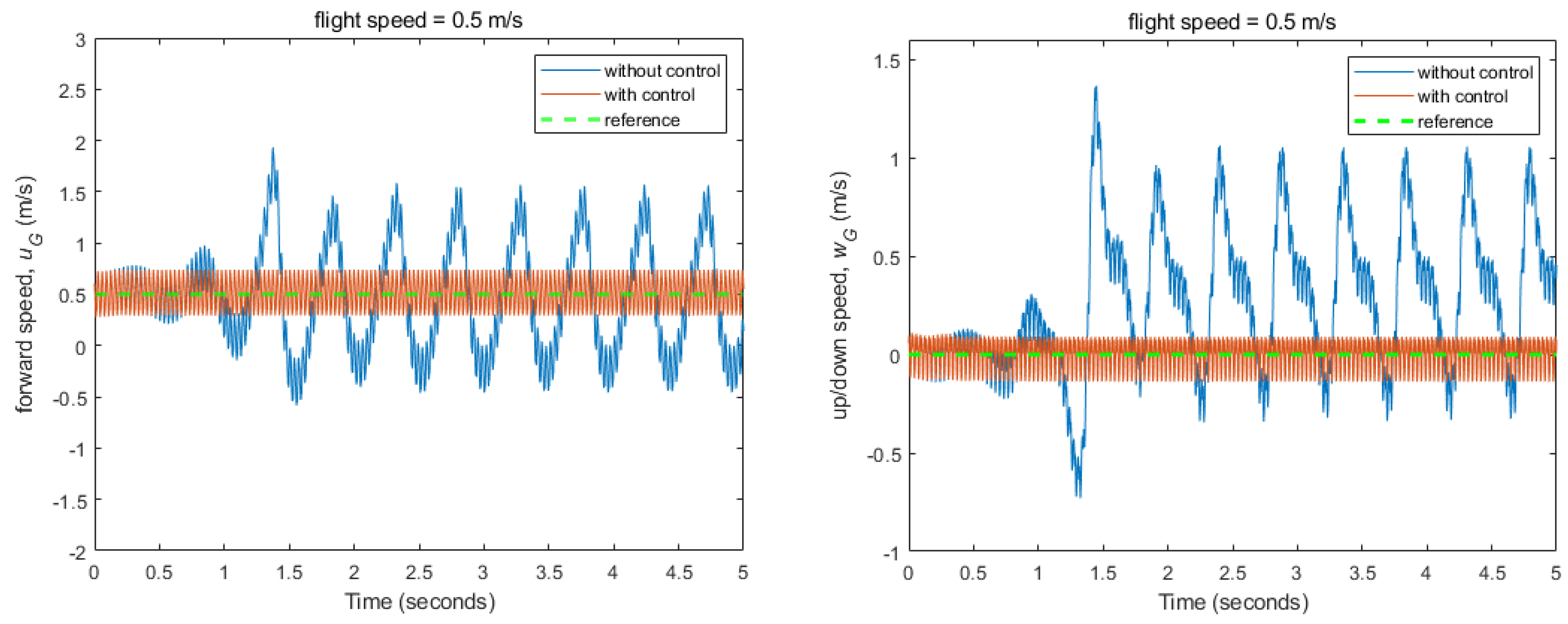 Aerospace 08 00362 g017a Aerospace 08 00362 g017a