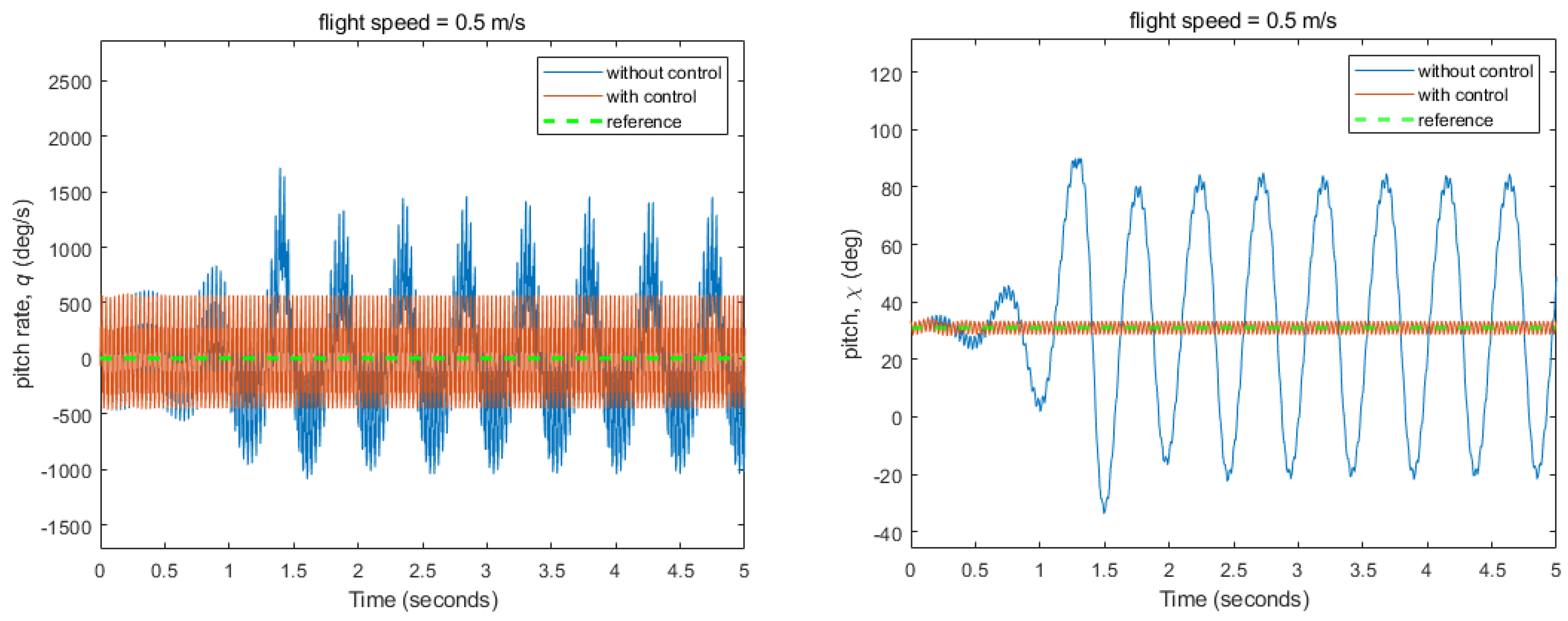 Aerospace 08 00362 g017b Aerospace 08 00362 g017b