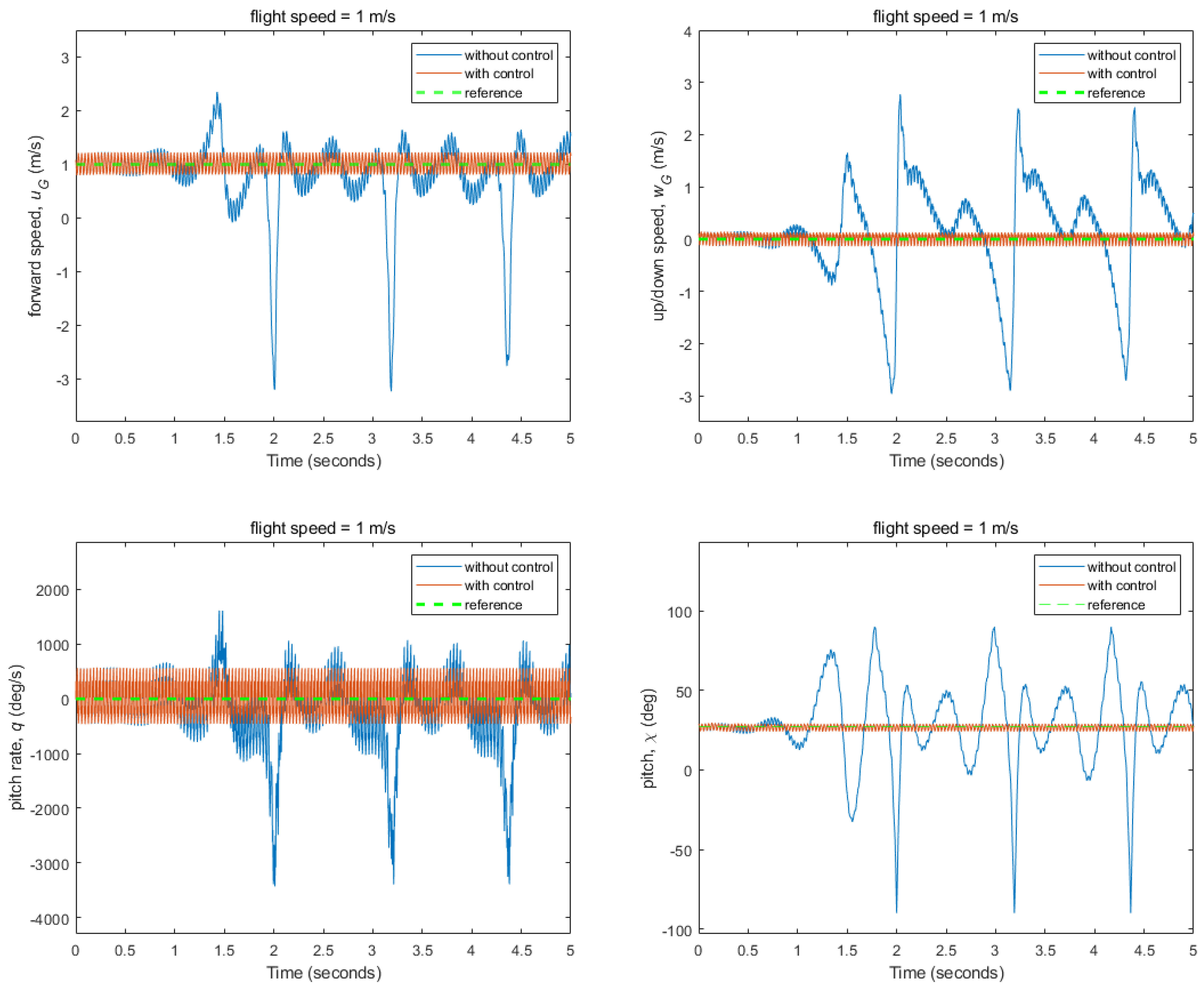 Aerospace 08 00362 g018 Aerospace 08 00362 g018