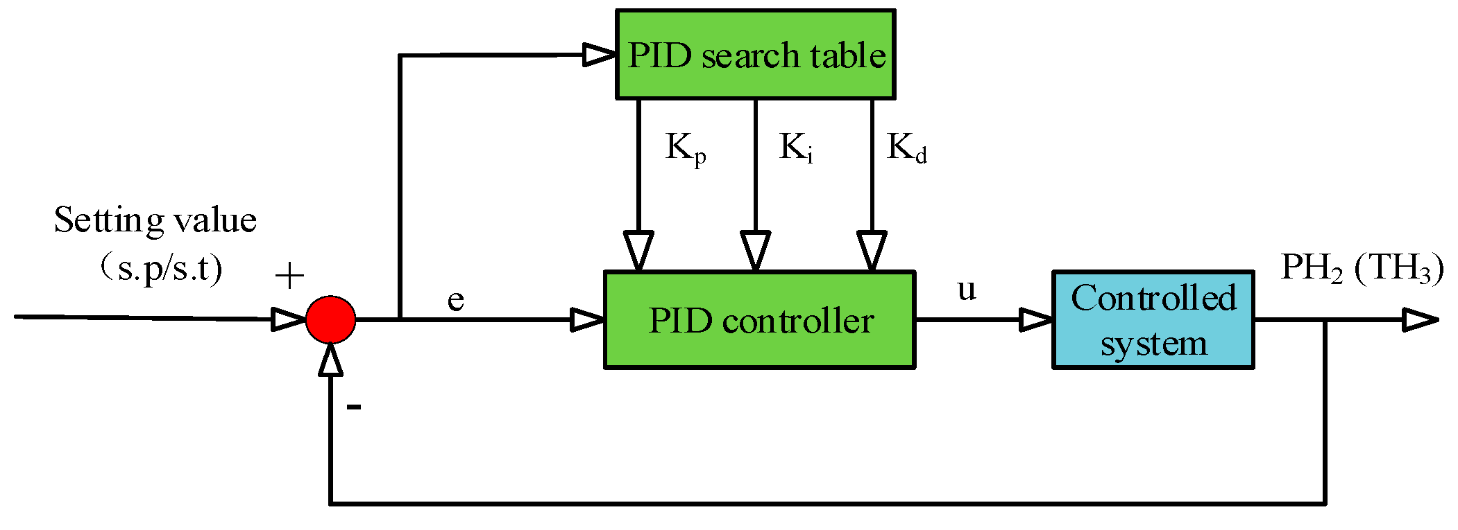 Aerospace 08 00367 g003