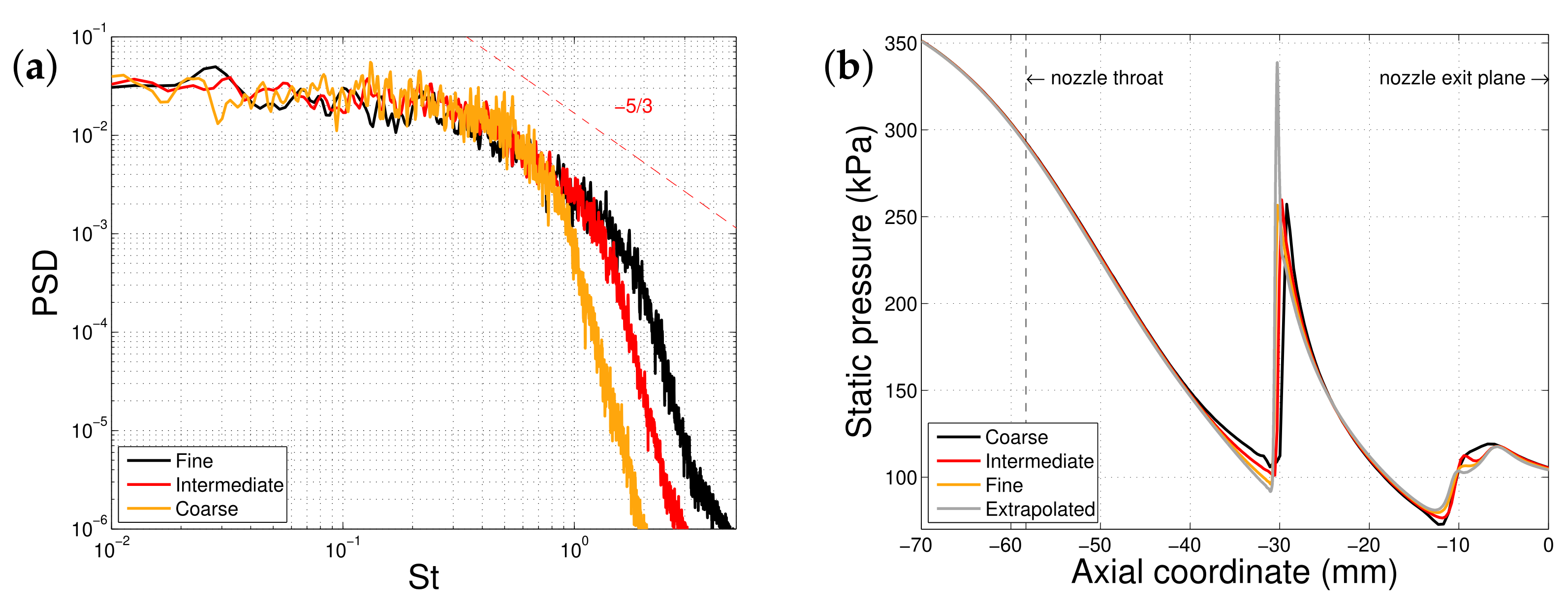 Aerospace 08 00369 g003