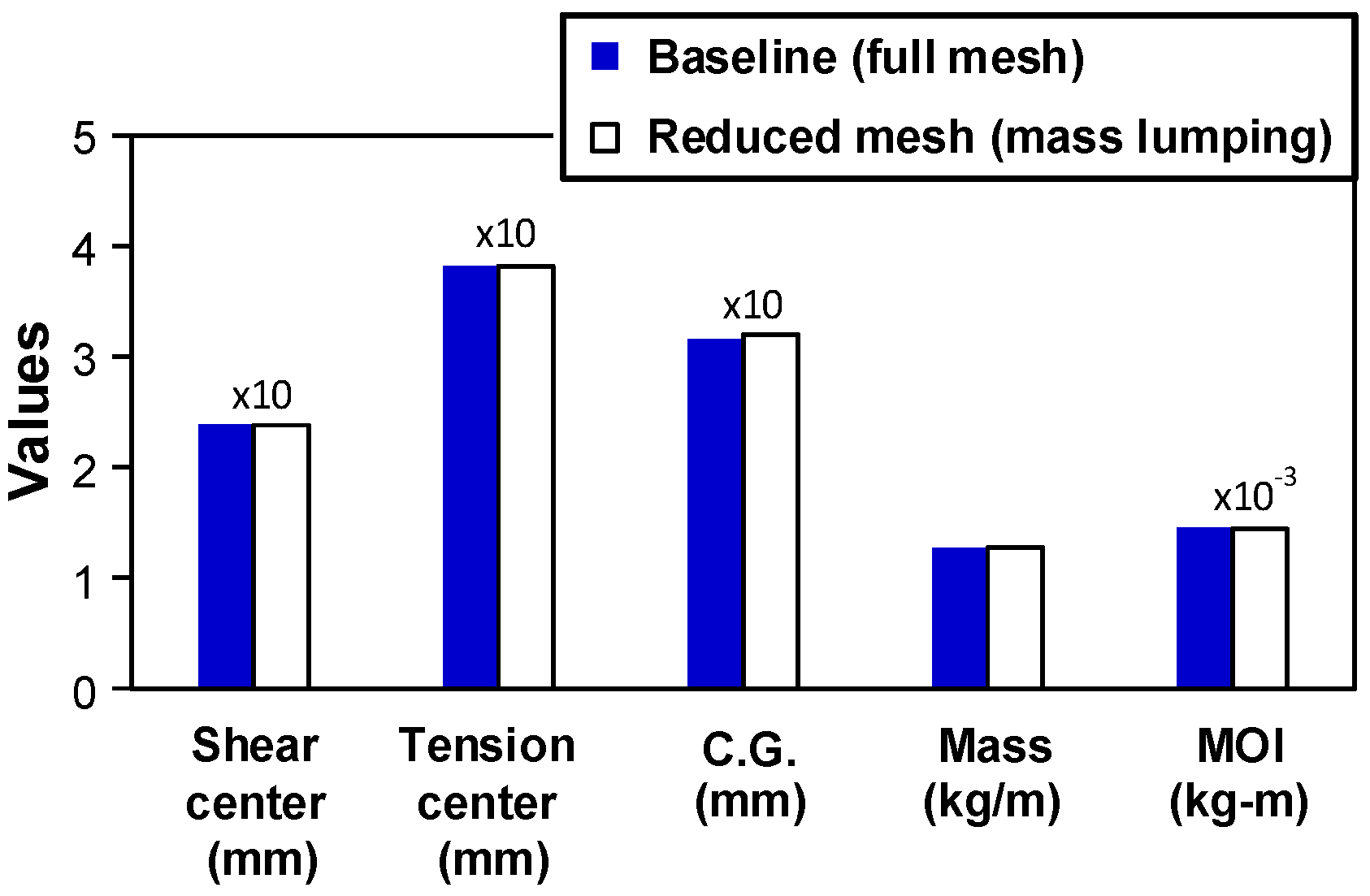 Aerospace 08 00370 g008 Aerospace 08 00370 g008