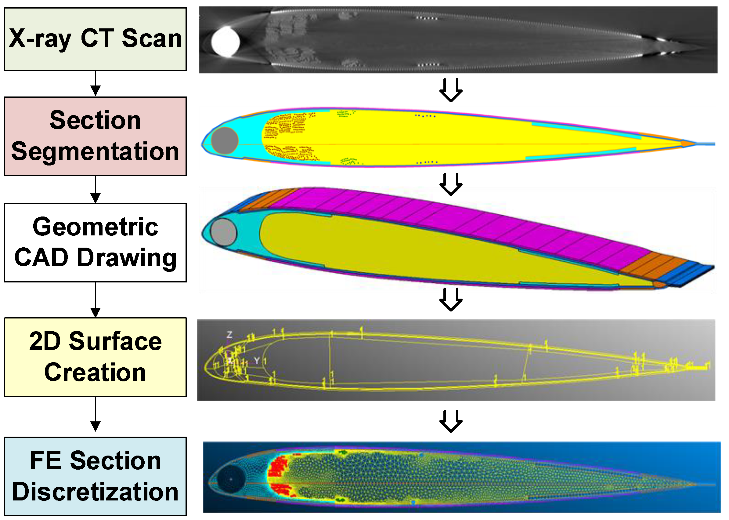 Aerospace 08 00370 g010 Aerospace 08 00370 g010