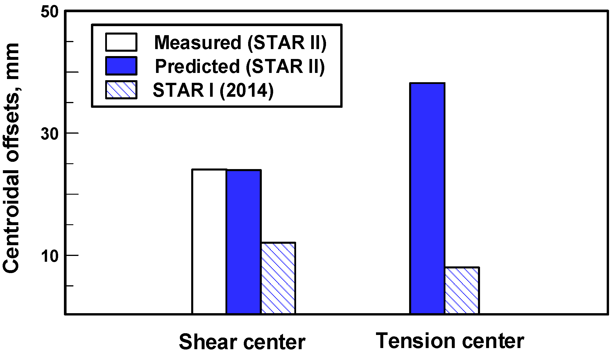 Aerospace 08 00370 g015 Aerospace 08 00370 g015