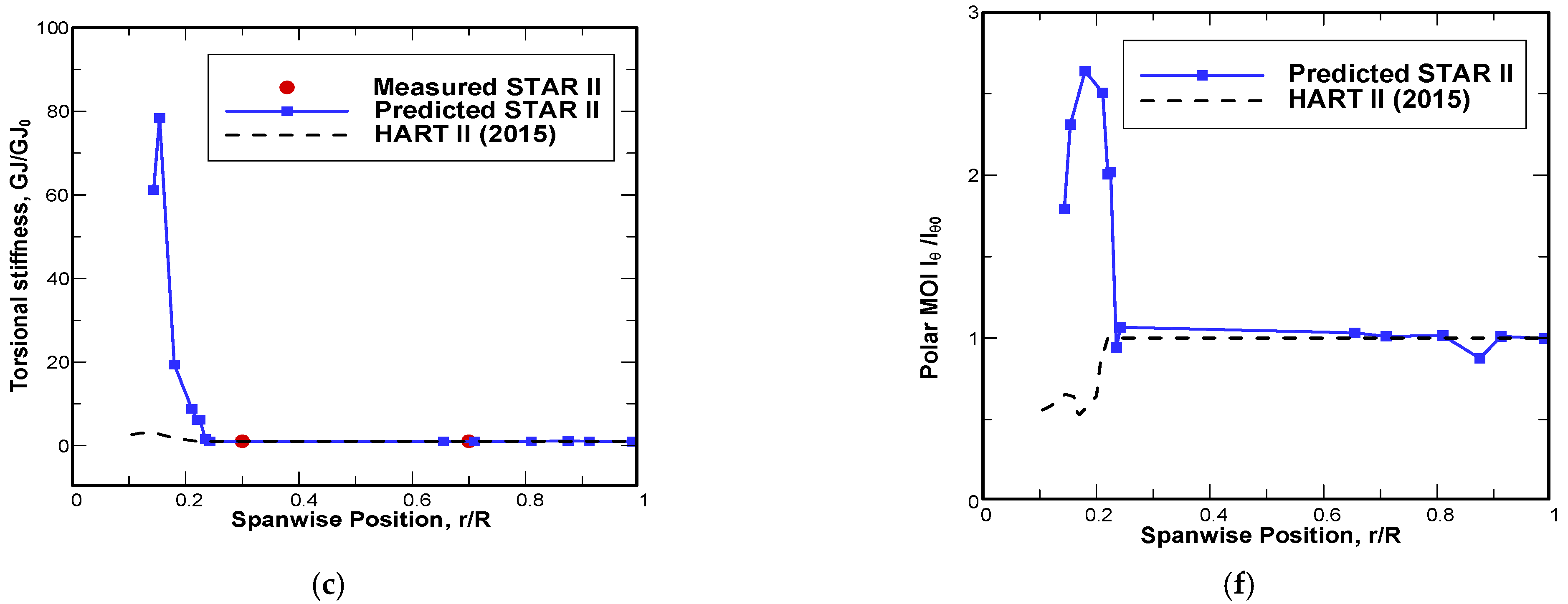 Aerospace 08 00370 g016b Aerospace 08 00370 g016b