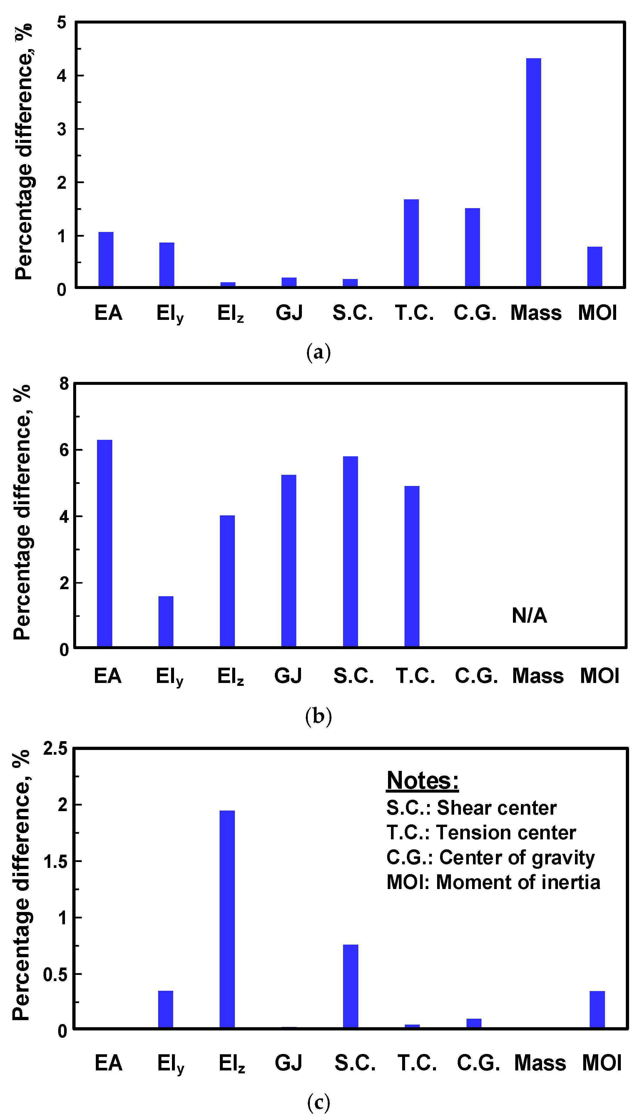 Aerospace 08 00370 g018 Aerospace 08 00370 g018