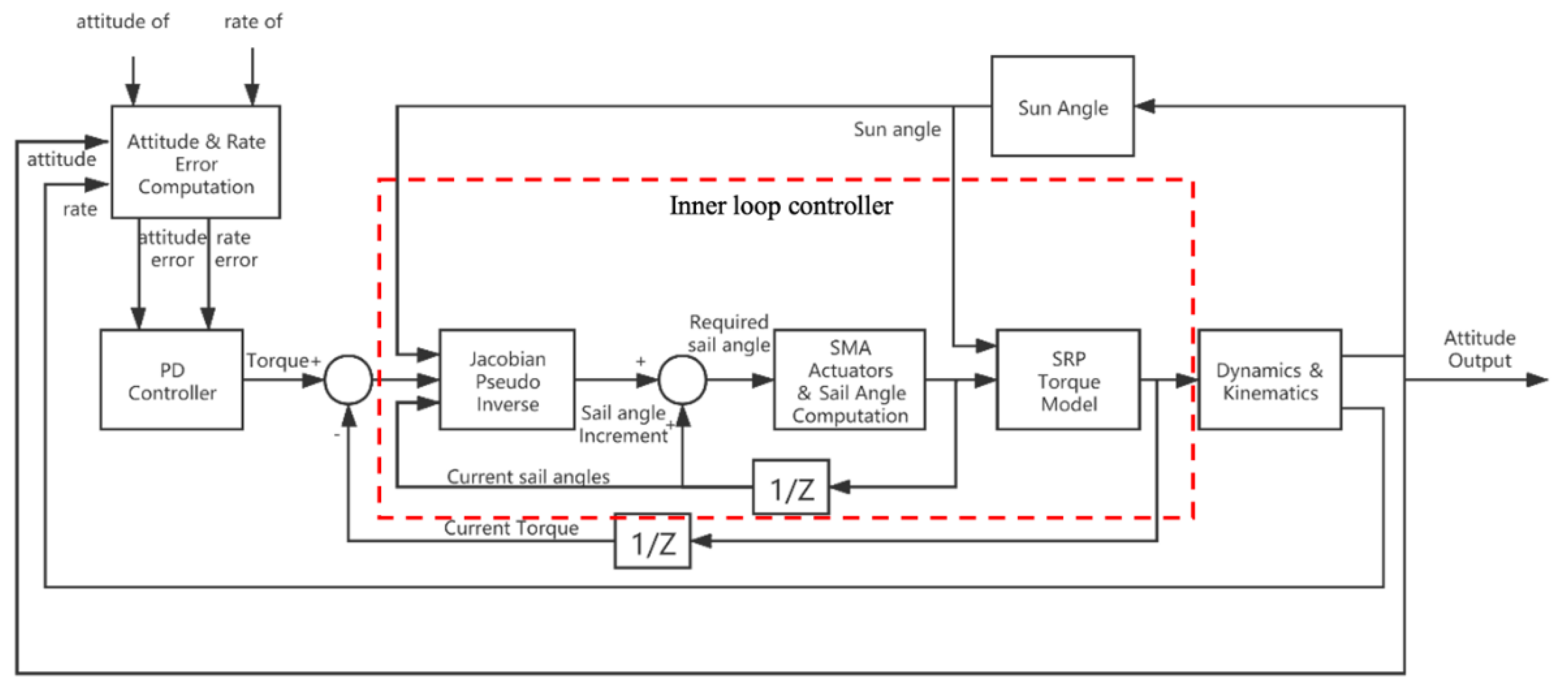Aerospace 08 00372 g007