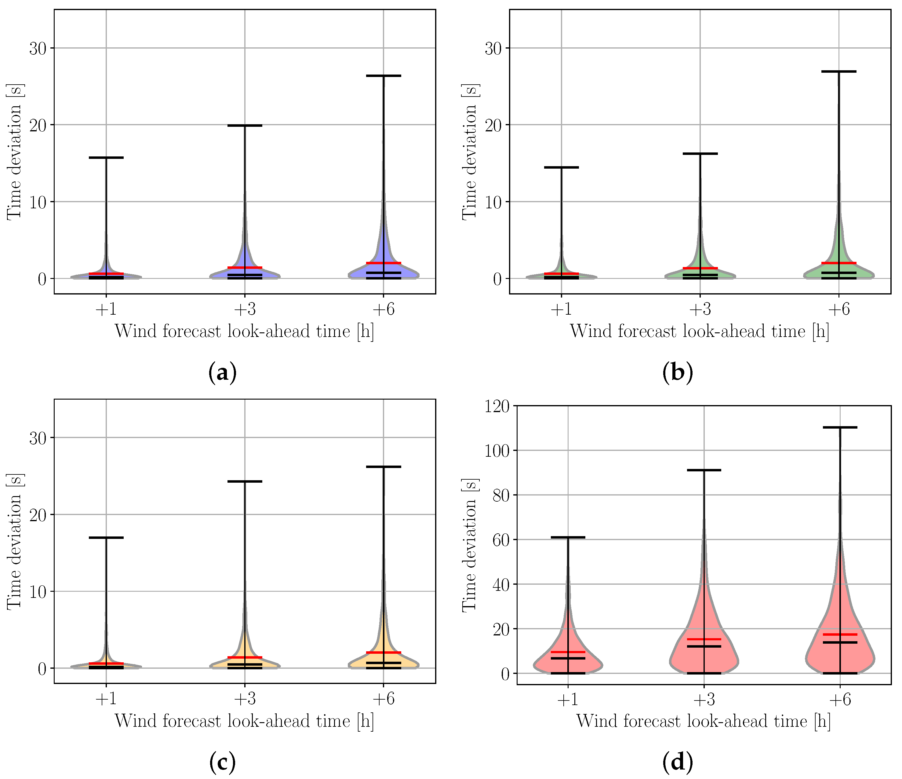 Aerospace 08 00377 g005