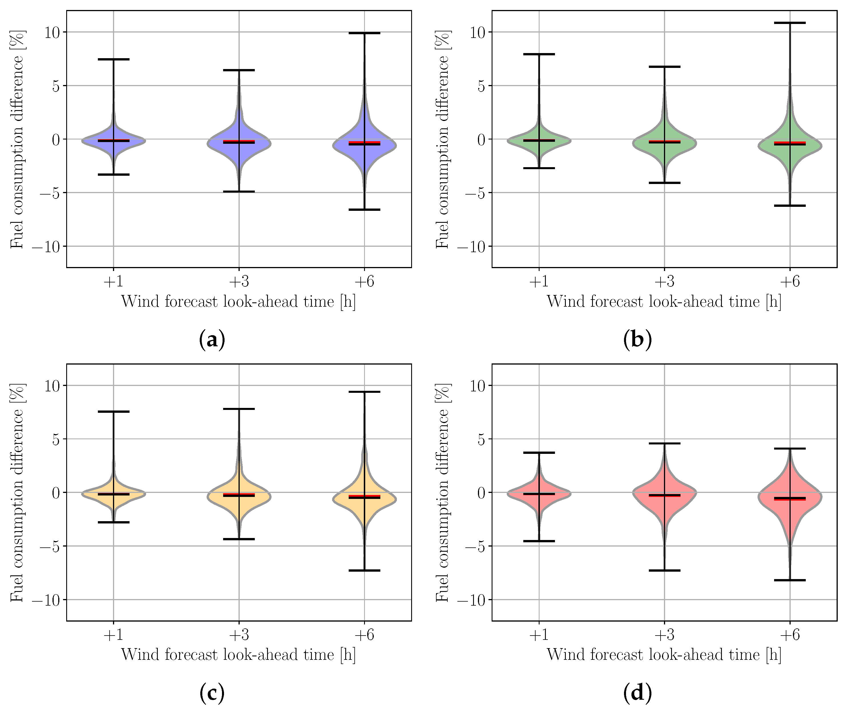 Aerospace 08 00377 g007