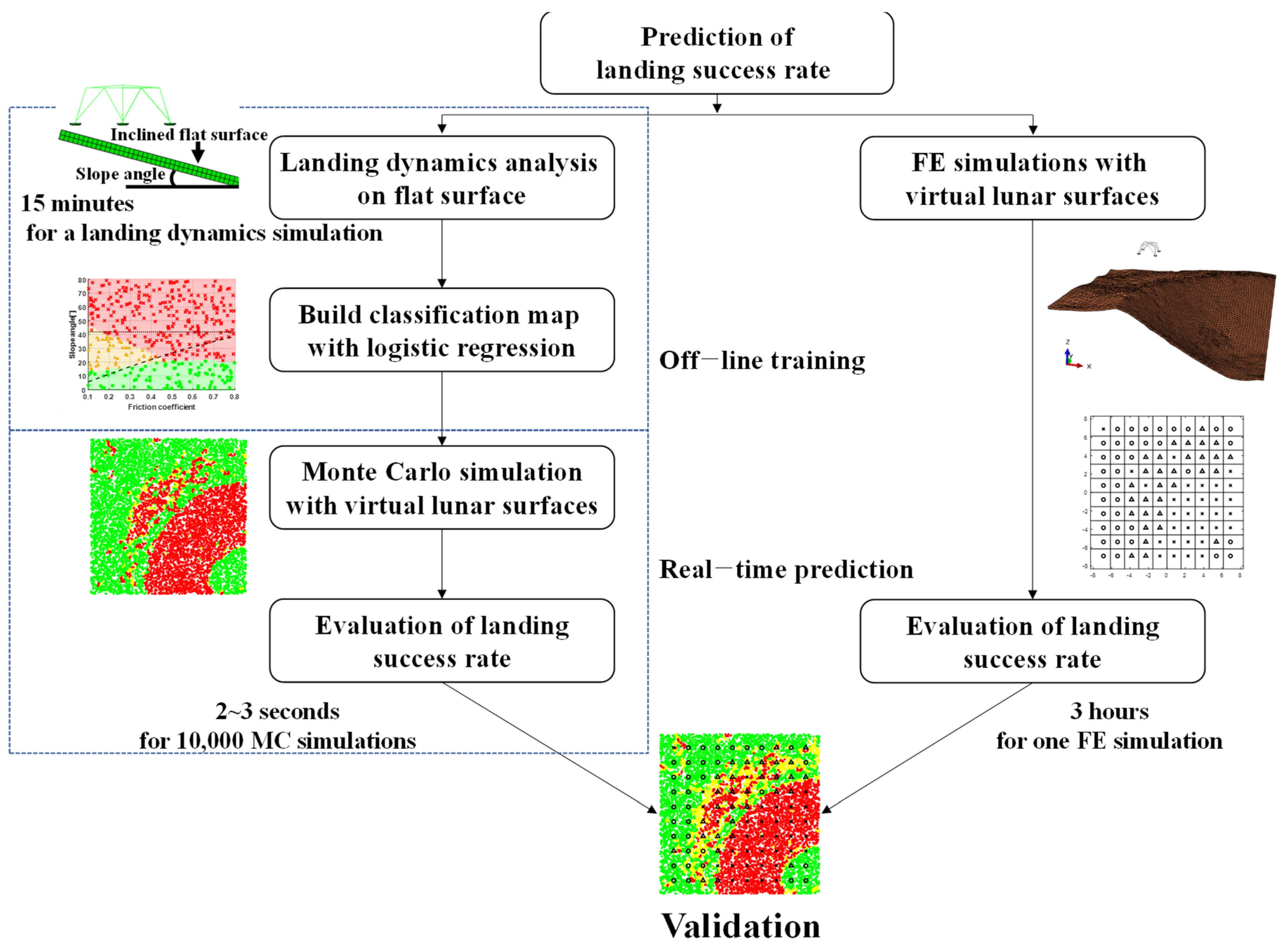 Aerospace 08 00380 g001