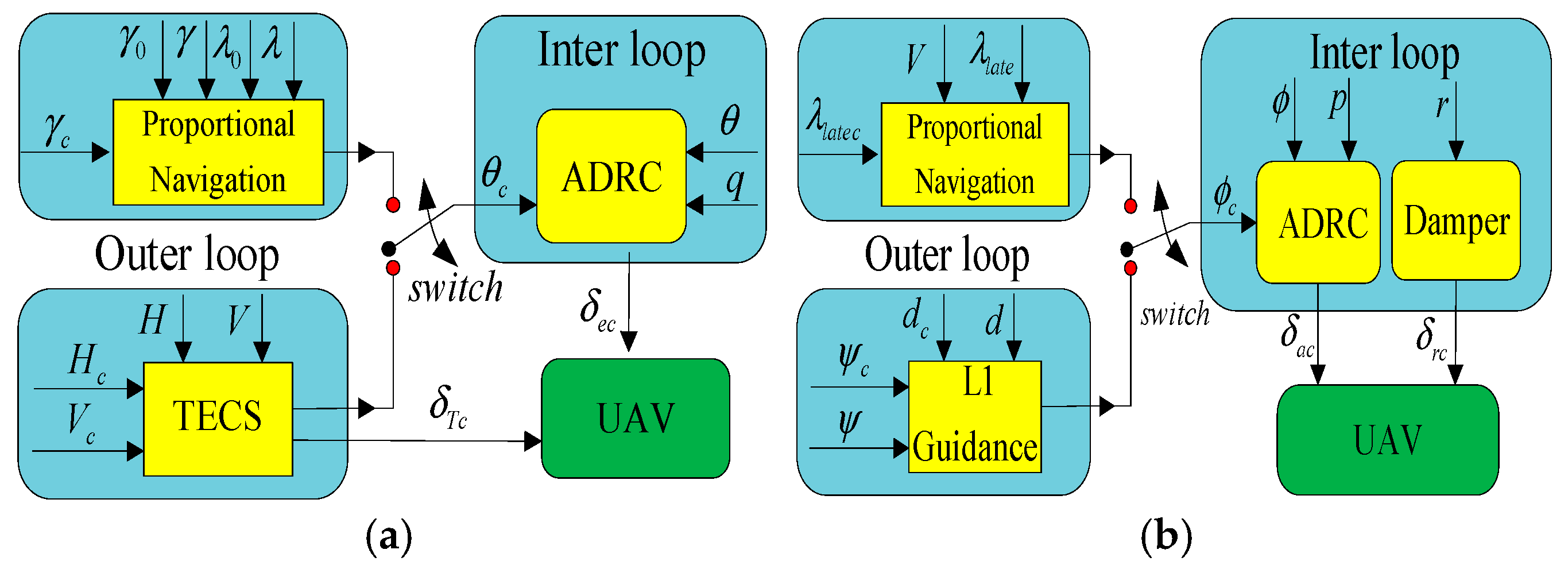 Aerospace 08 00384 g011