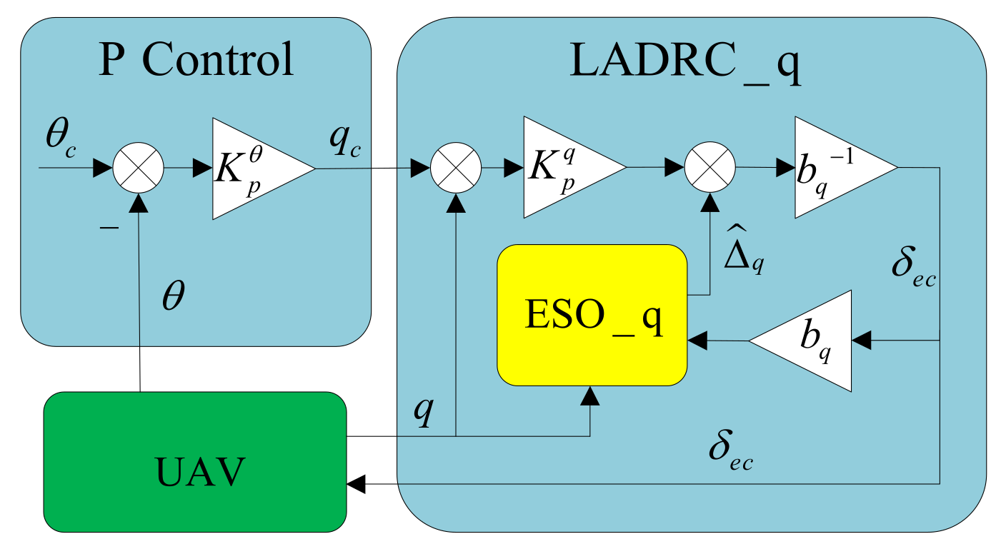 Aerospace 08 00384 g012