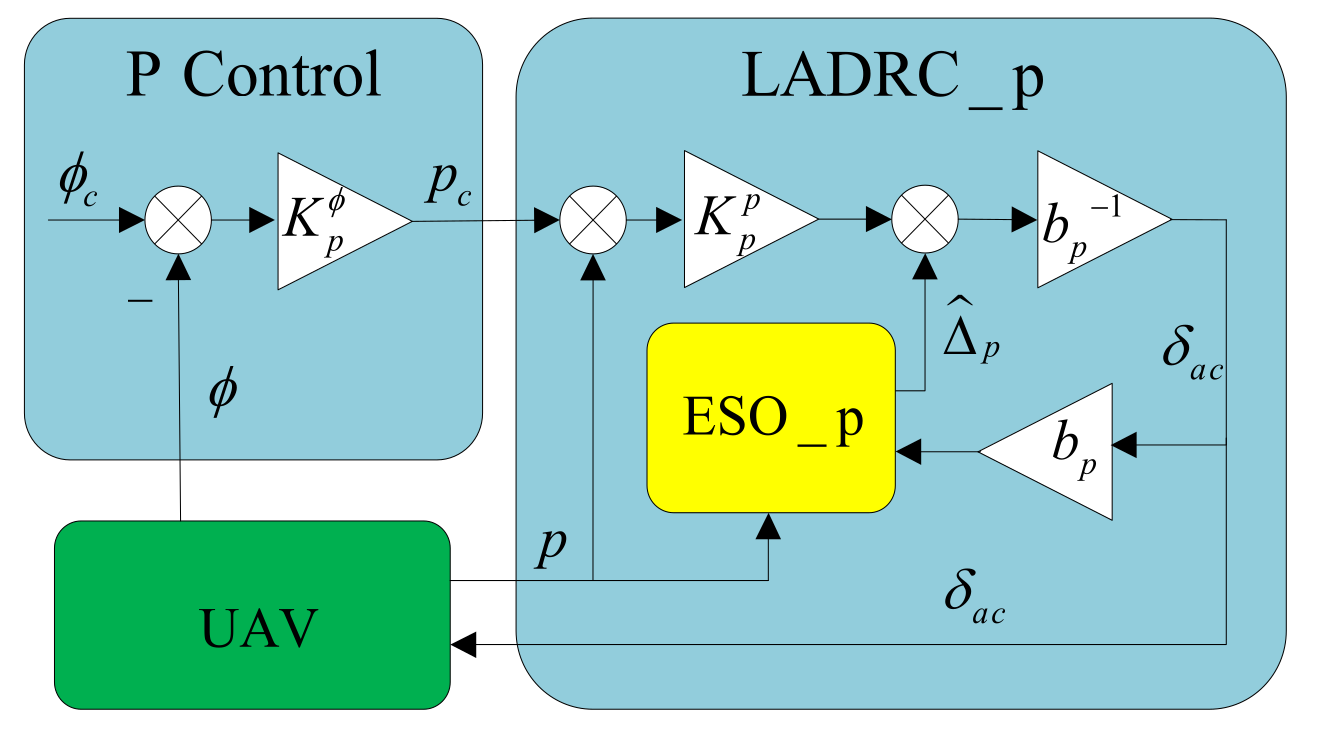 Aerospace 08 00384 g013