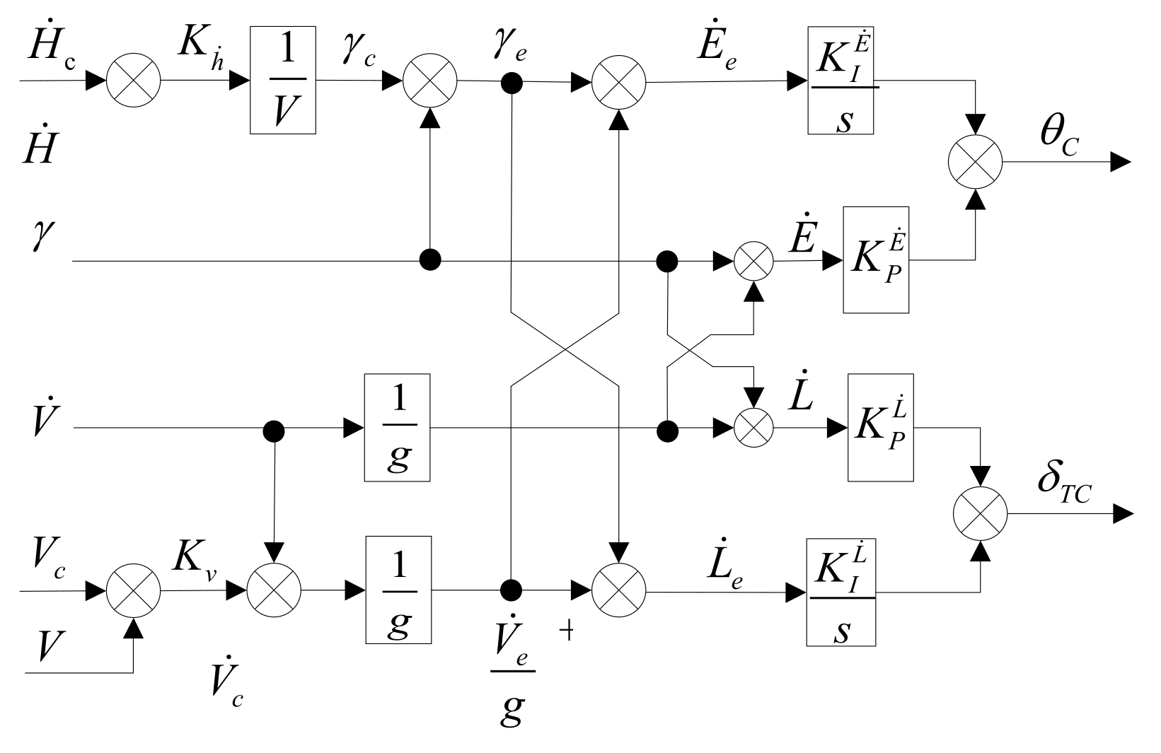 Aerospace 08 00384 g014