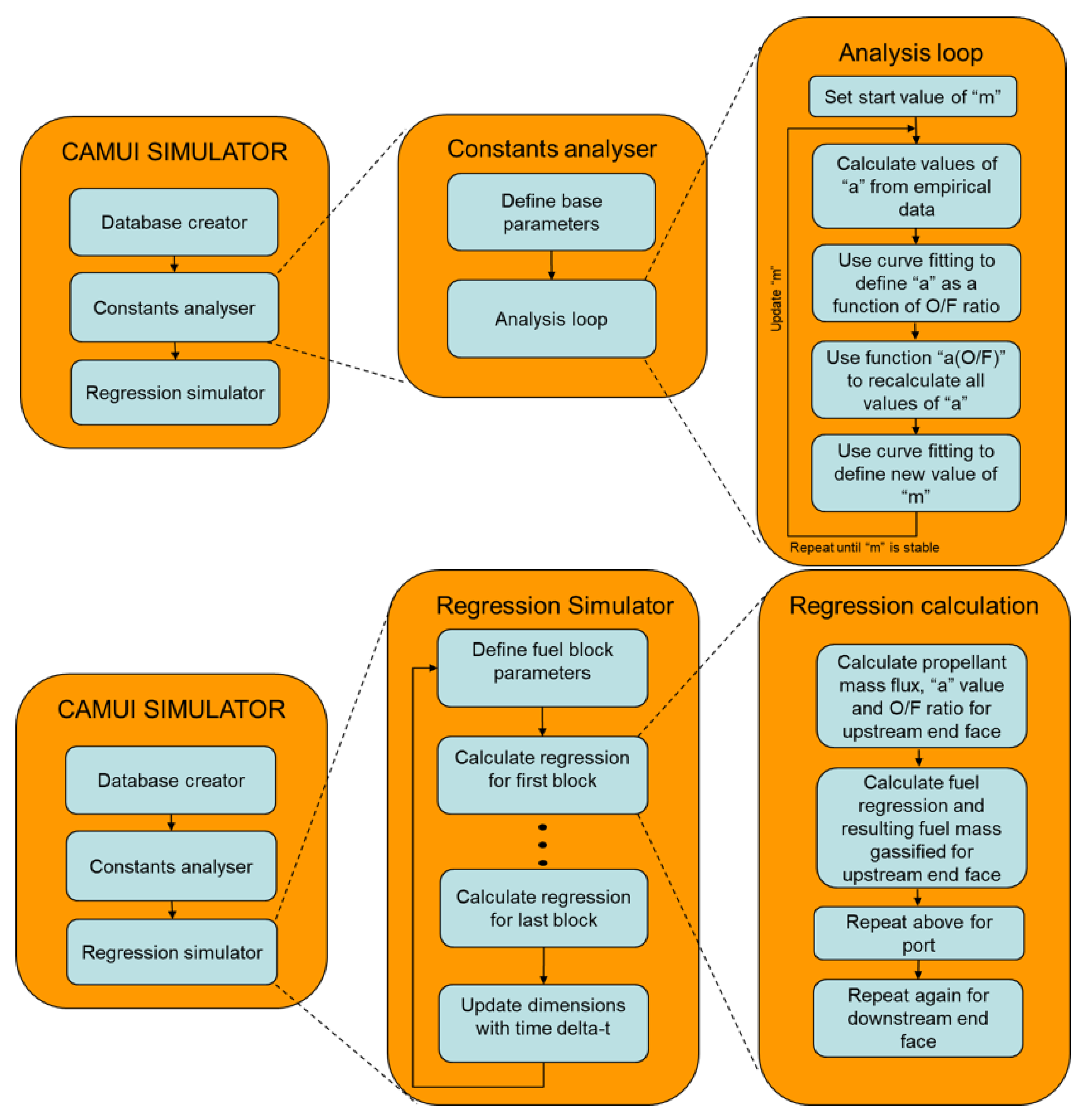 Aerospace 08 00385 g004