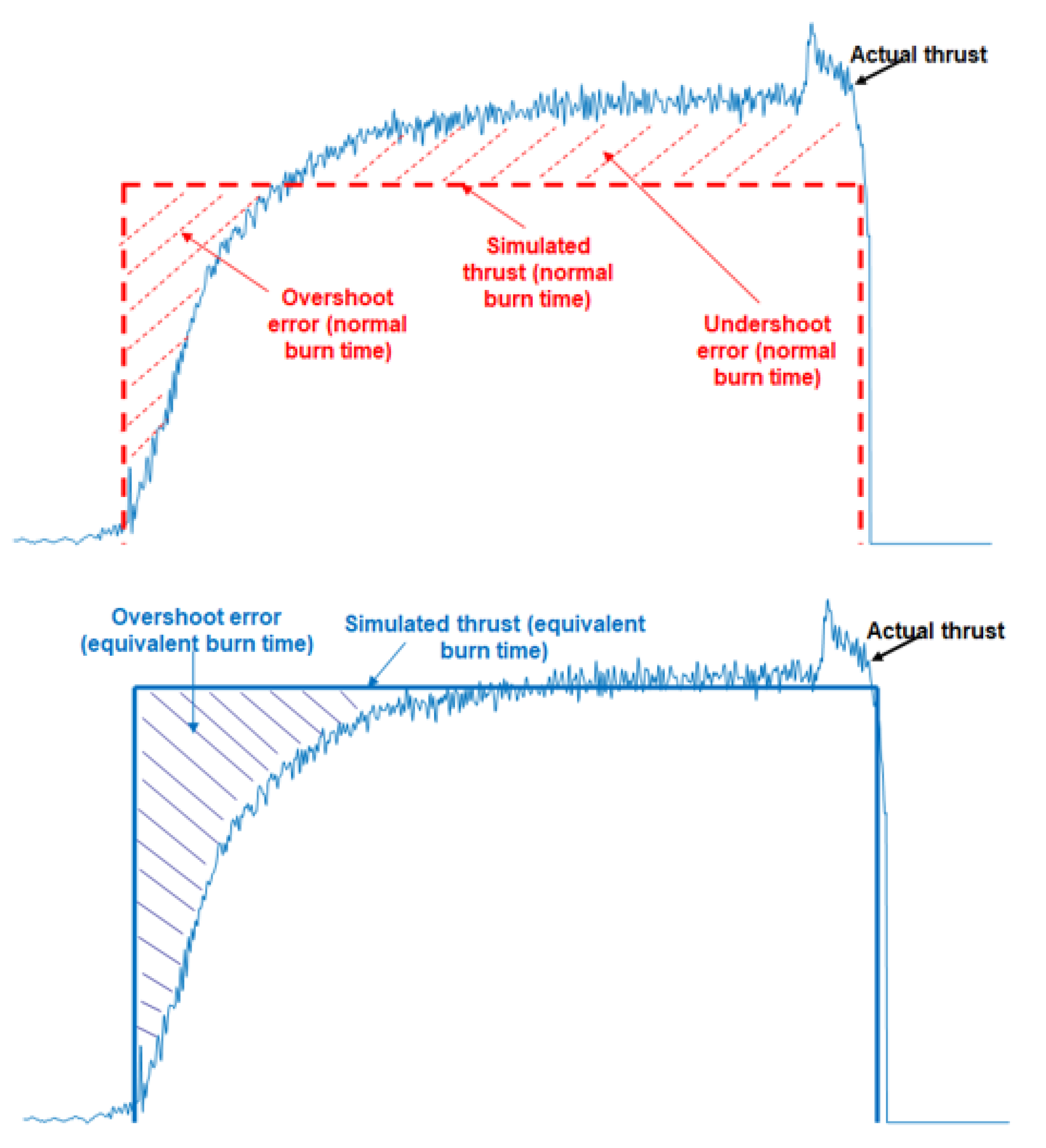 Aerospace 08 00385 g006