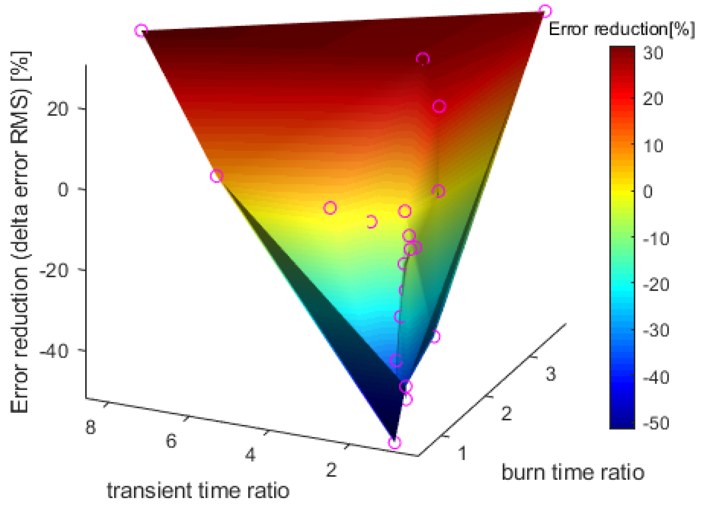Aerospace 08 00385 g010