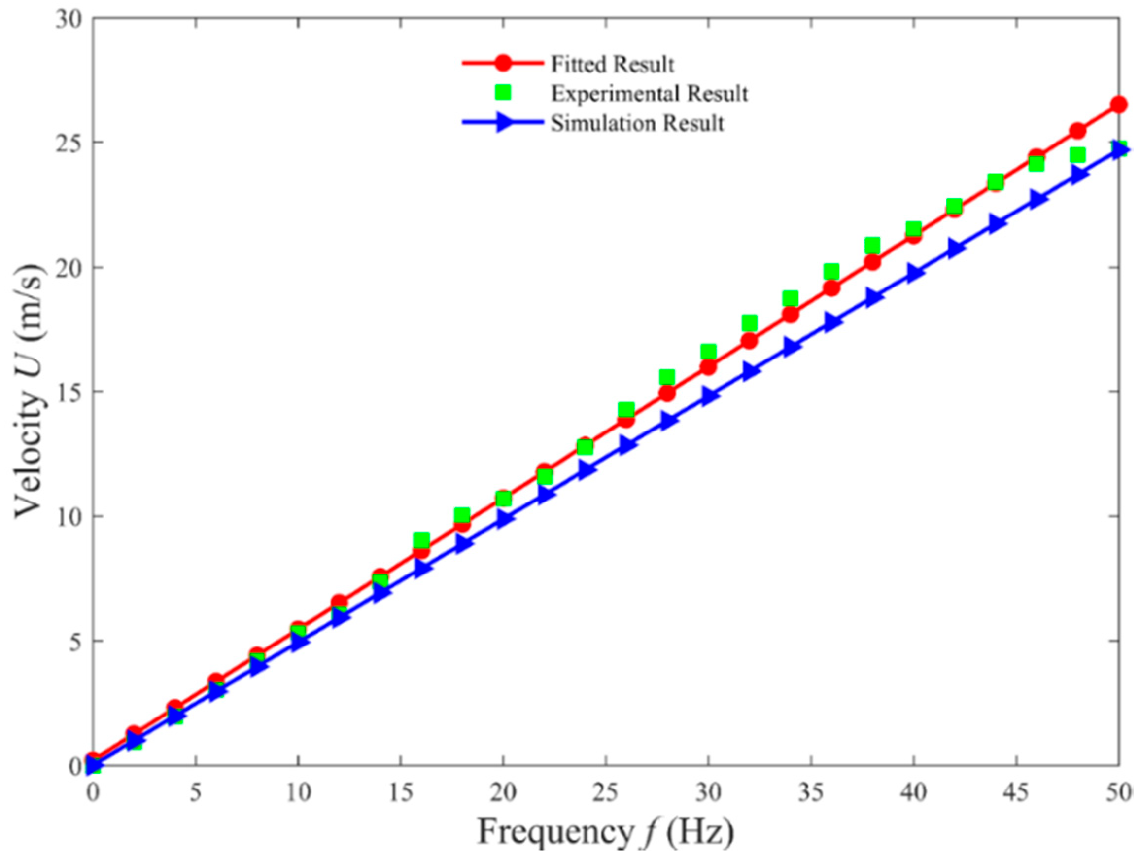 Aerospace 08 00386 g013