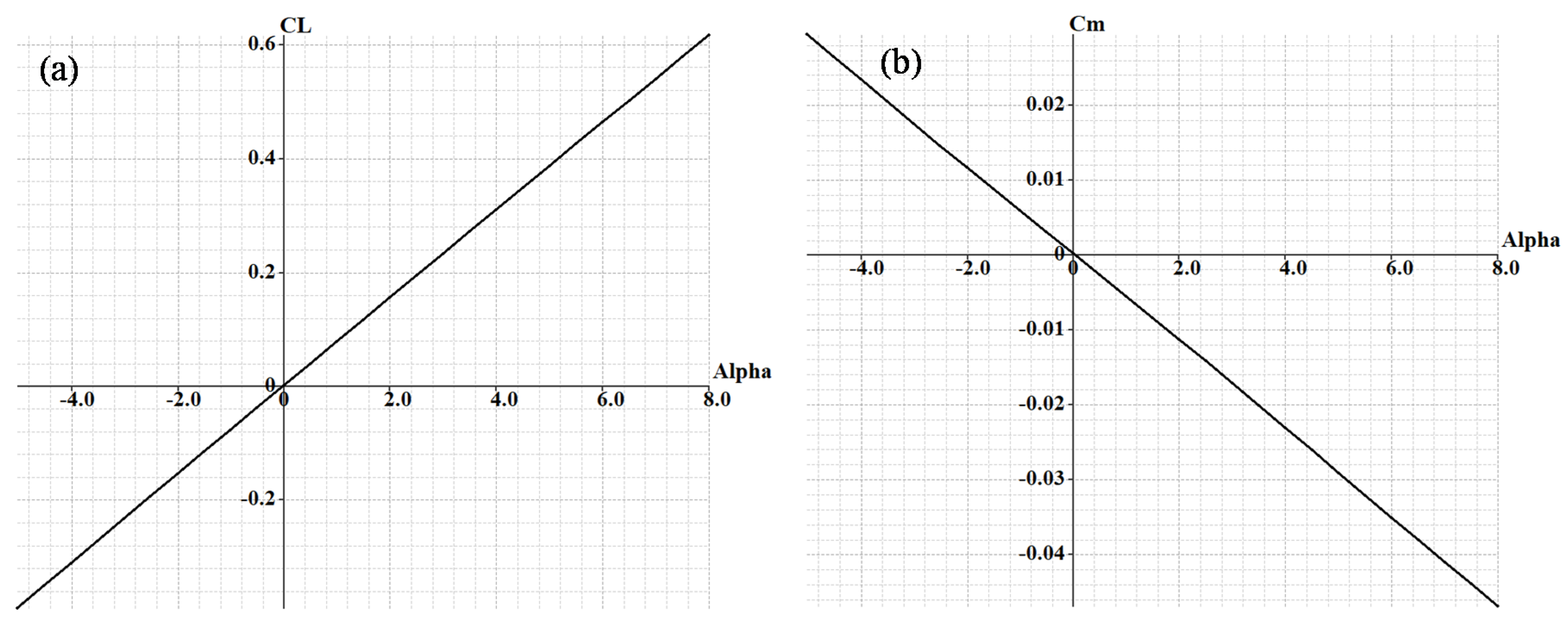 Aerospace 08 00390 g003 550