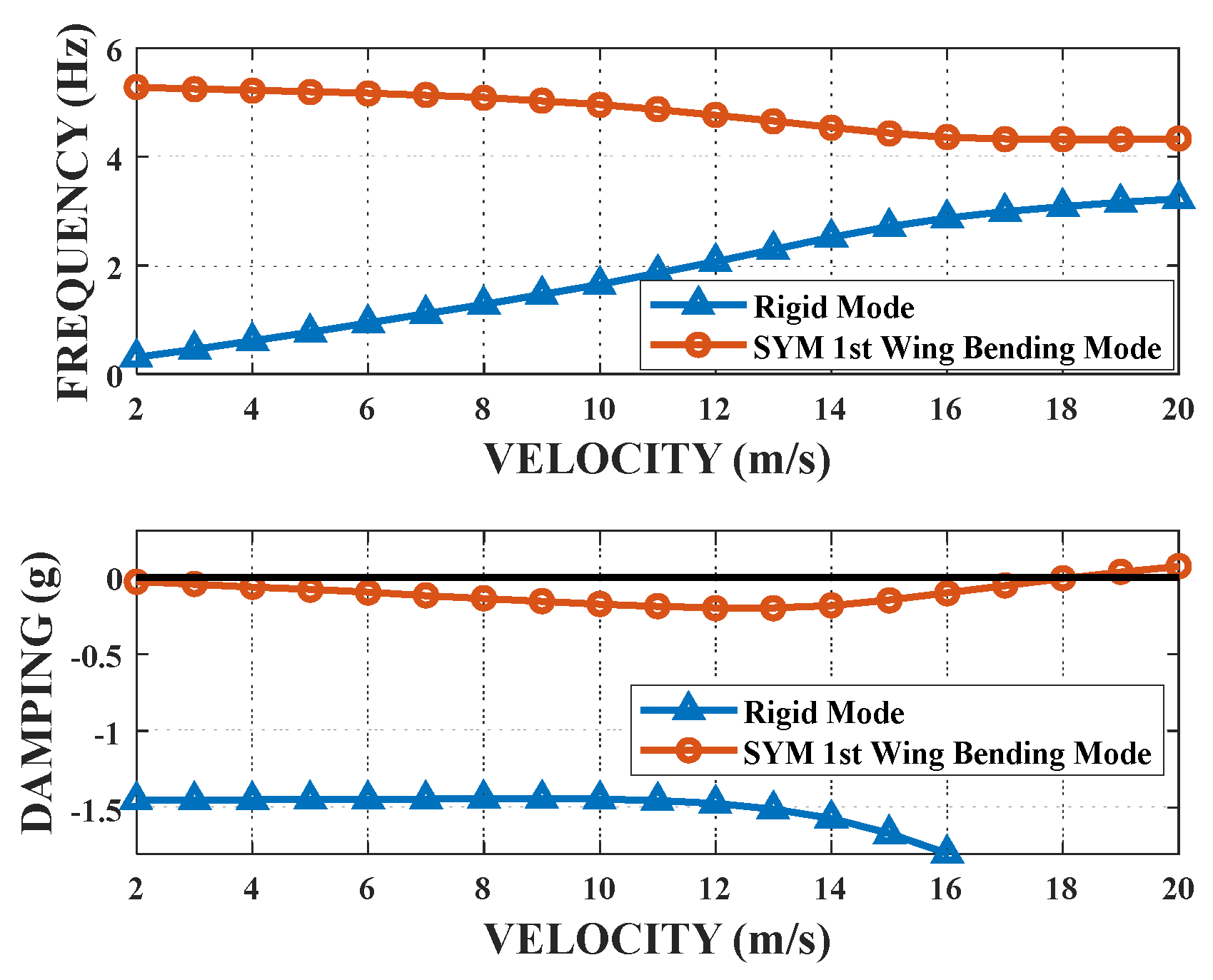 Aerospace 08 00390 g009 550