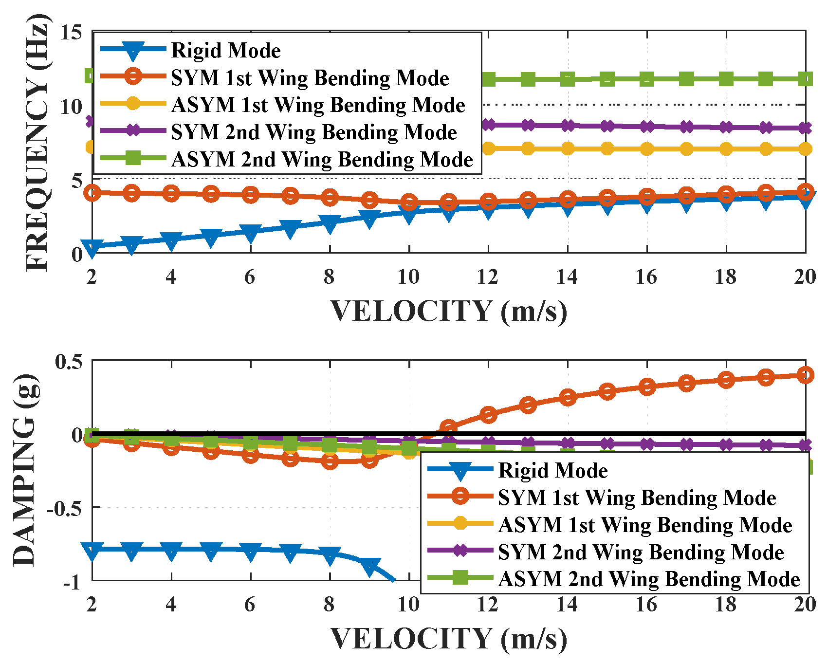 Aerospace 08 00390 g016 550