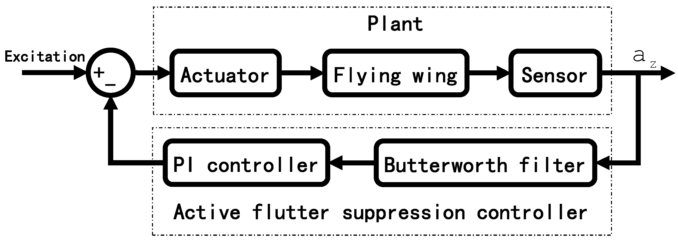 Aerospace 08 00390 g021 550