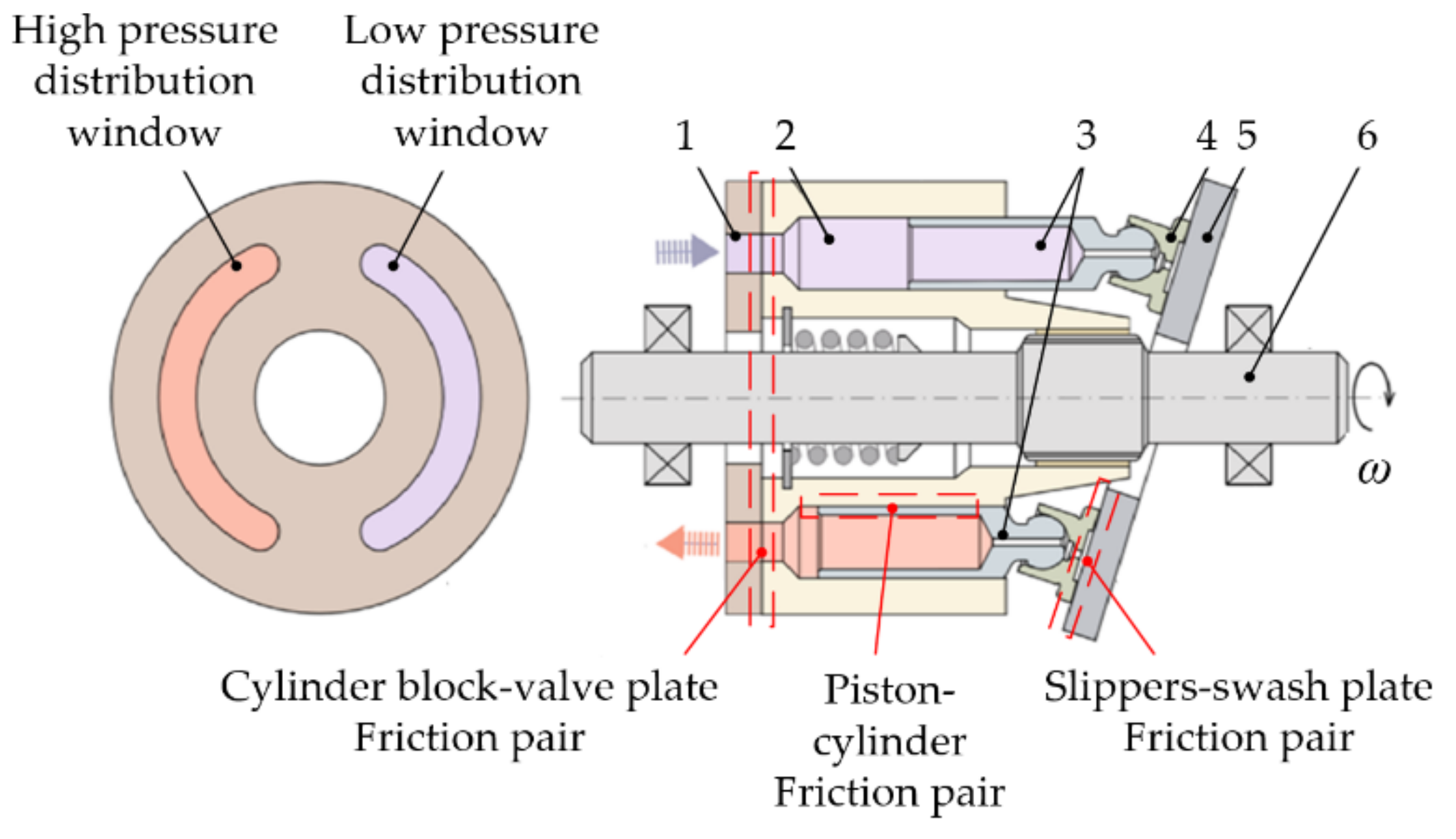 Arkæolog flicker Hick Aerospace | Free Full-Text | Challenges and Solutions for High-Speed Aviation Piston Pumps: A Review Arkæolog flicker Hick Aerospace | Free Full-Text | Challenges and Solutions for High-Speed Aviation Piston Pumps: A Review