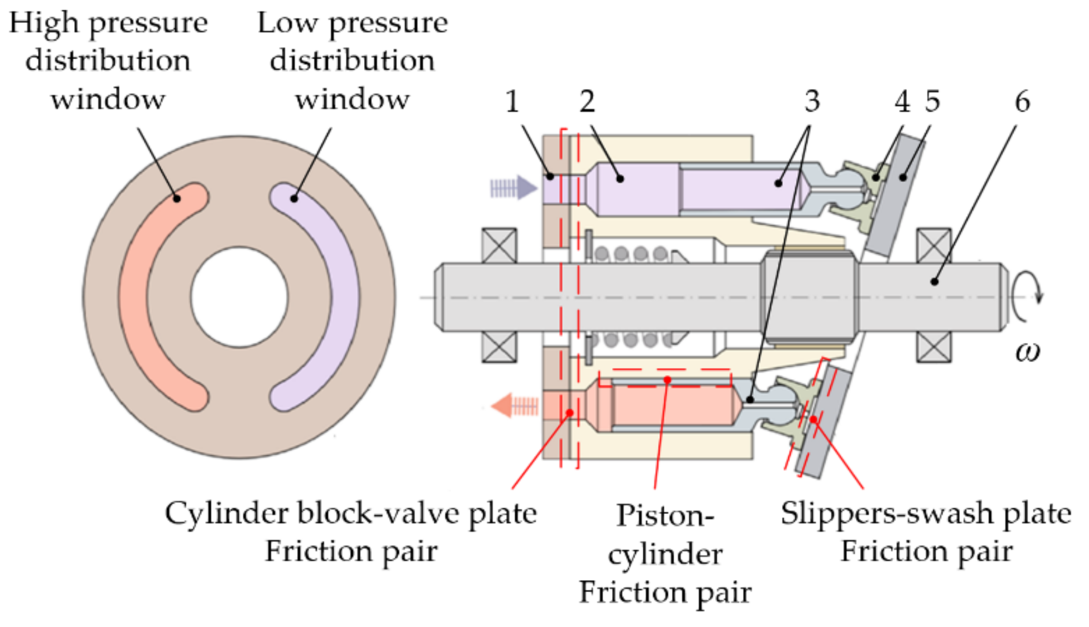 Schematic view of the high speed U-draw-bending simulation.