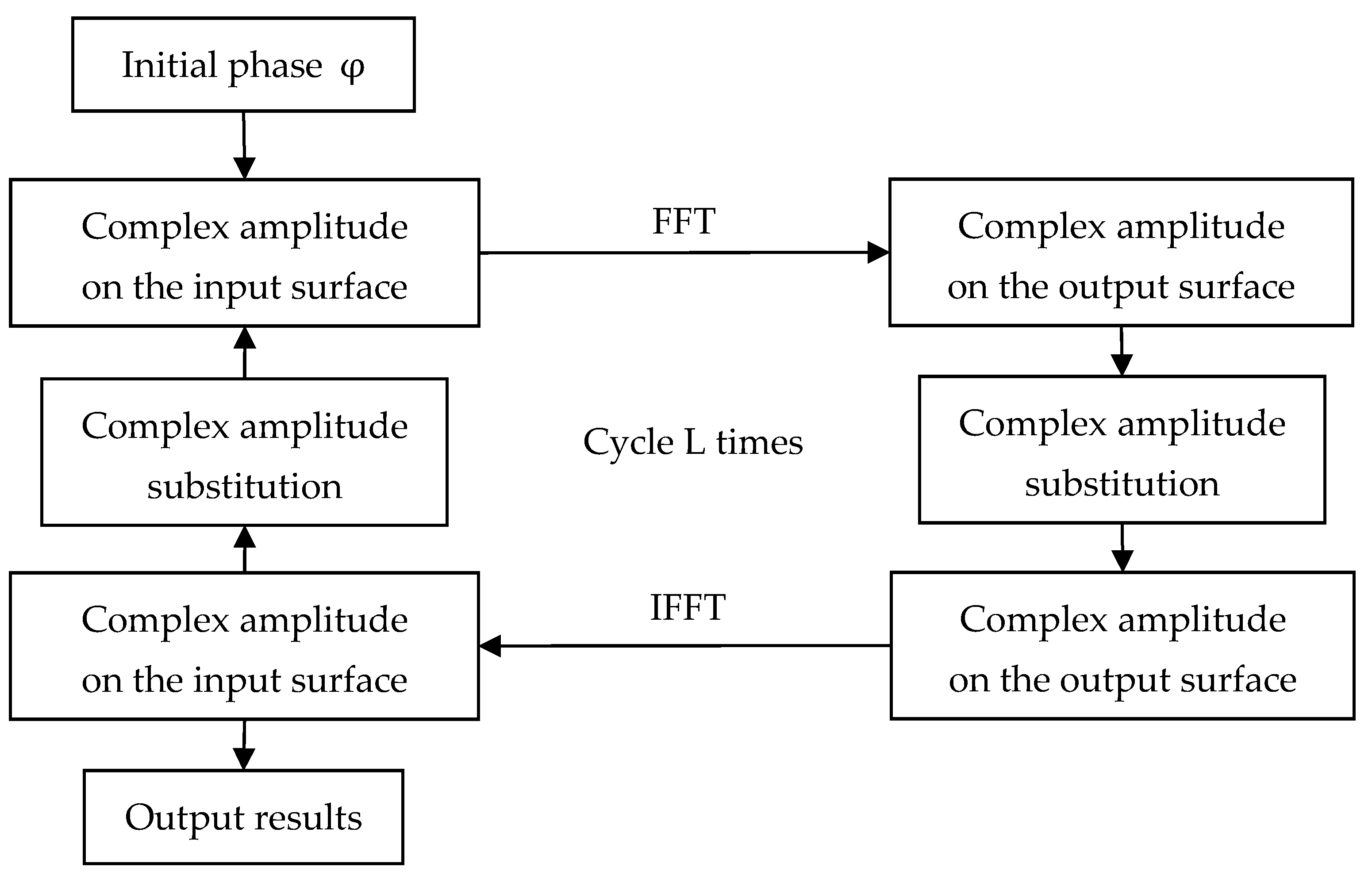 Aerospace 08 00393 g005 550