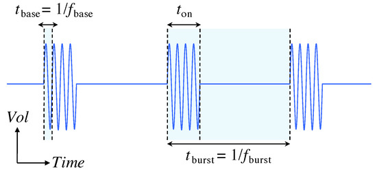 Dynamic Burst Actuation to Enhance the Flow Control Authority of Plasma ...