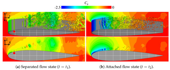Dynamic Burst Actuation to Enhance the Flow Control Authority of Plasma ...