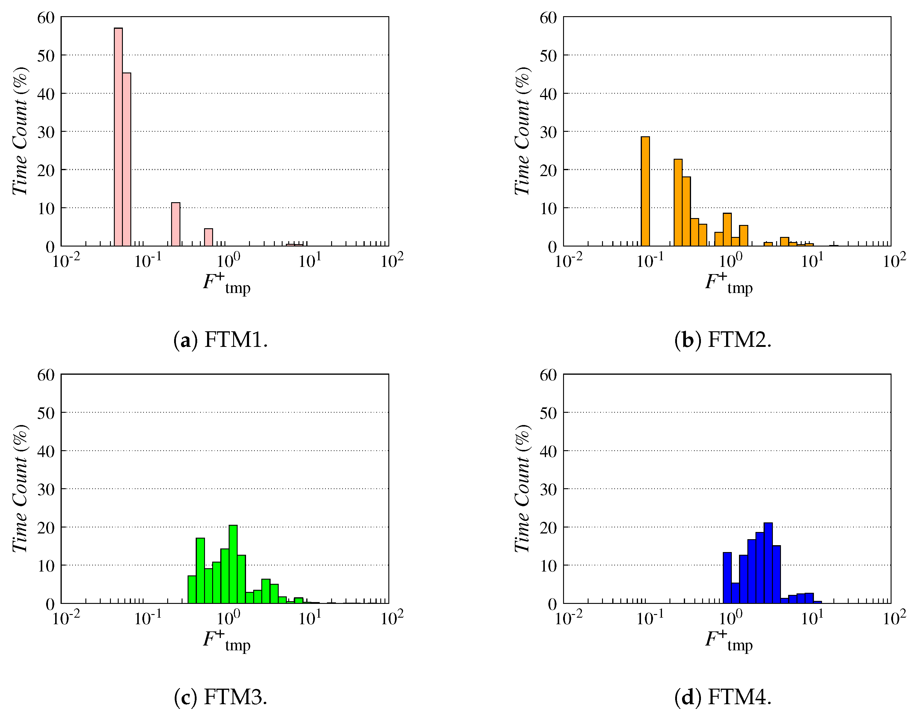 Dynamic Burst Actuation to Enhance the Flow Control Authority of Plasma ...