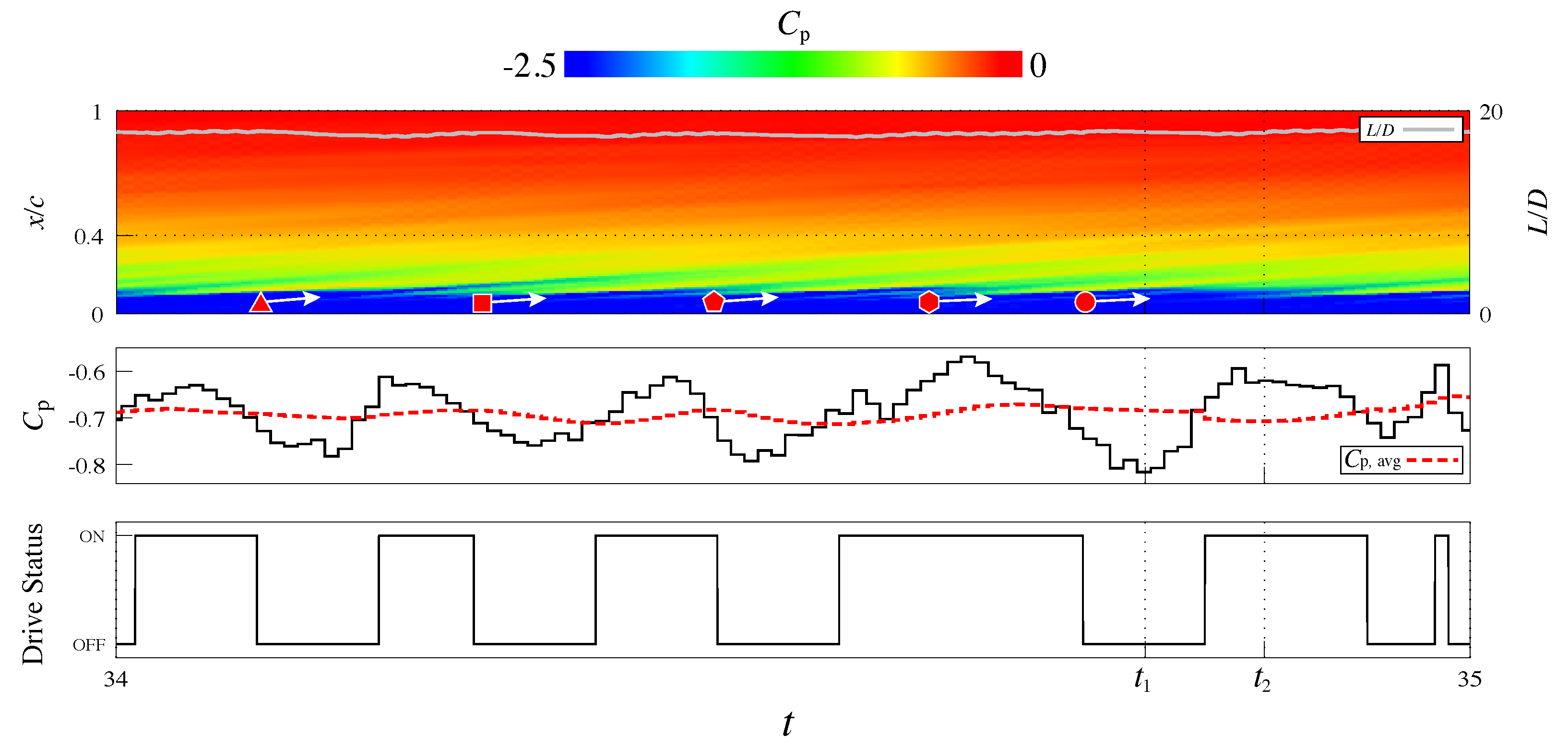 Dynamic Burst Actuation to Enhance the Flow Control Authority of Plasma ...