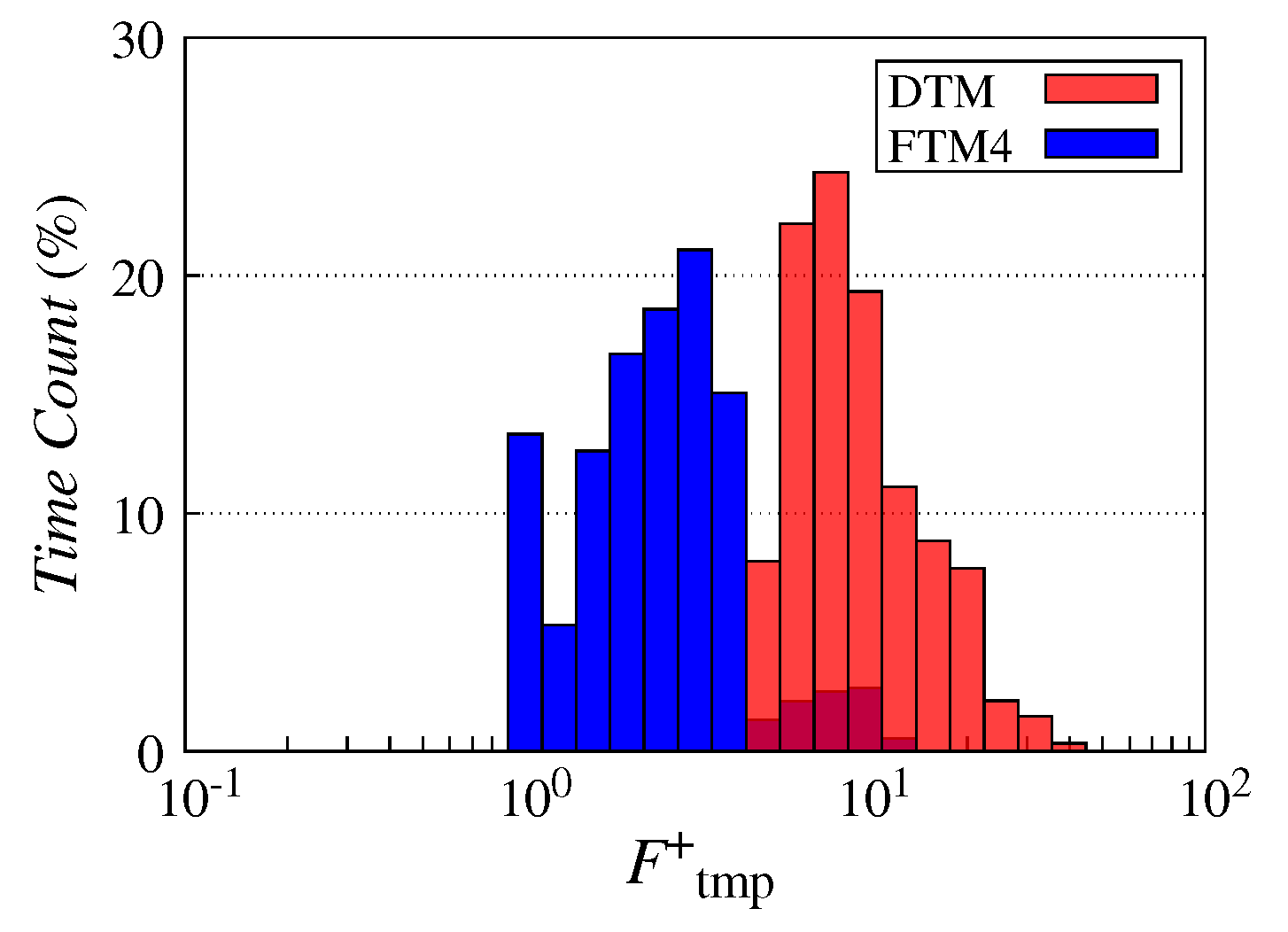Dynamic Burst Actuation to Enhance the Flow Control Authority of Plasma ...