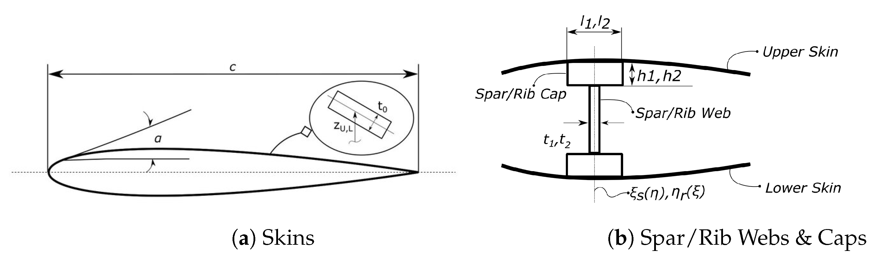 Aerospace 08 00398 g001