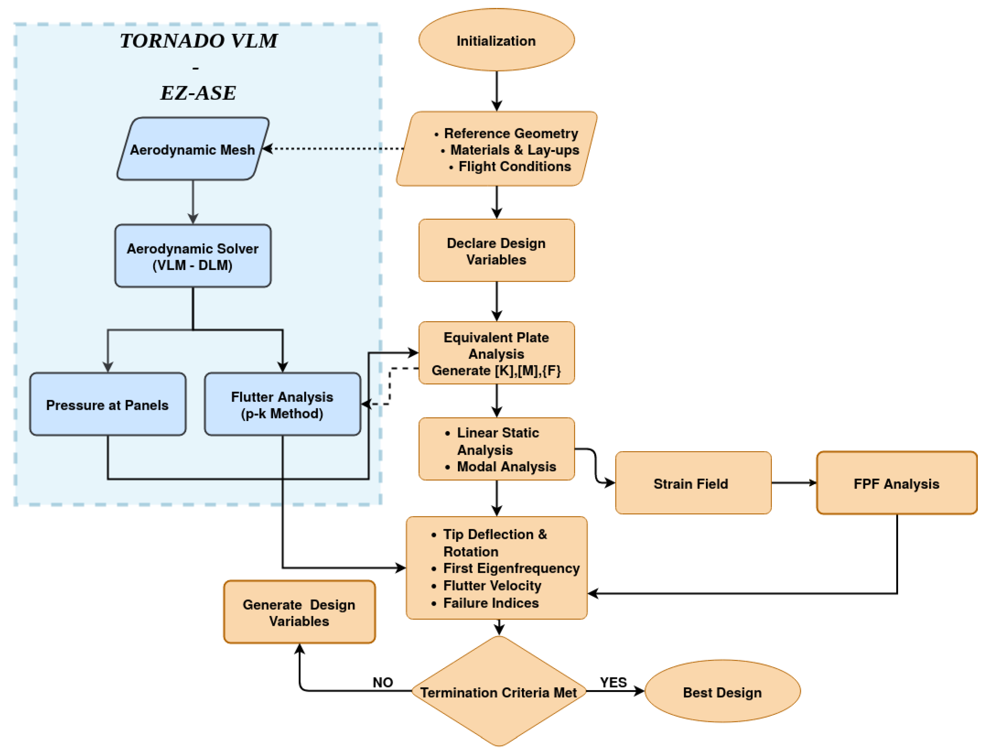 Aerospace 08 00398 g003