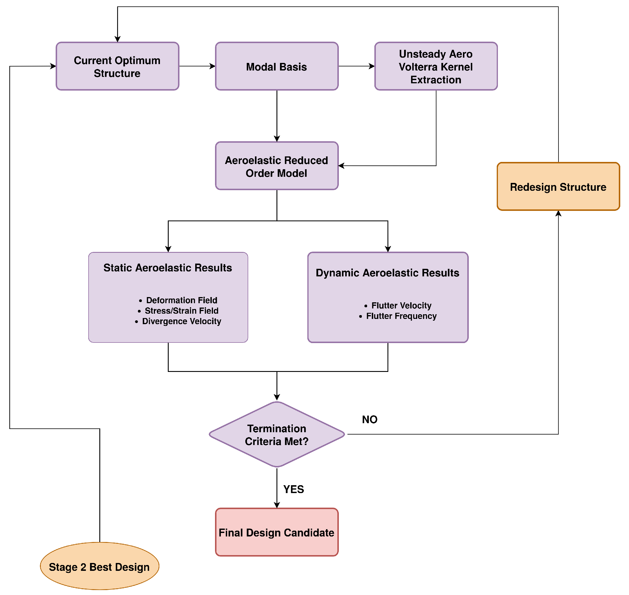 Aerospace 08 00398 g010