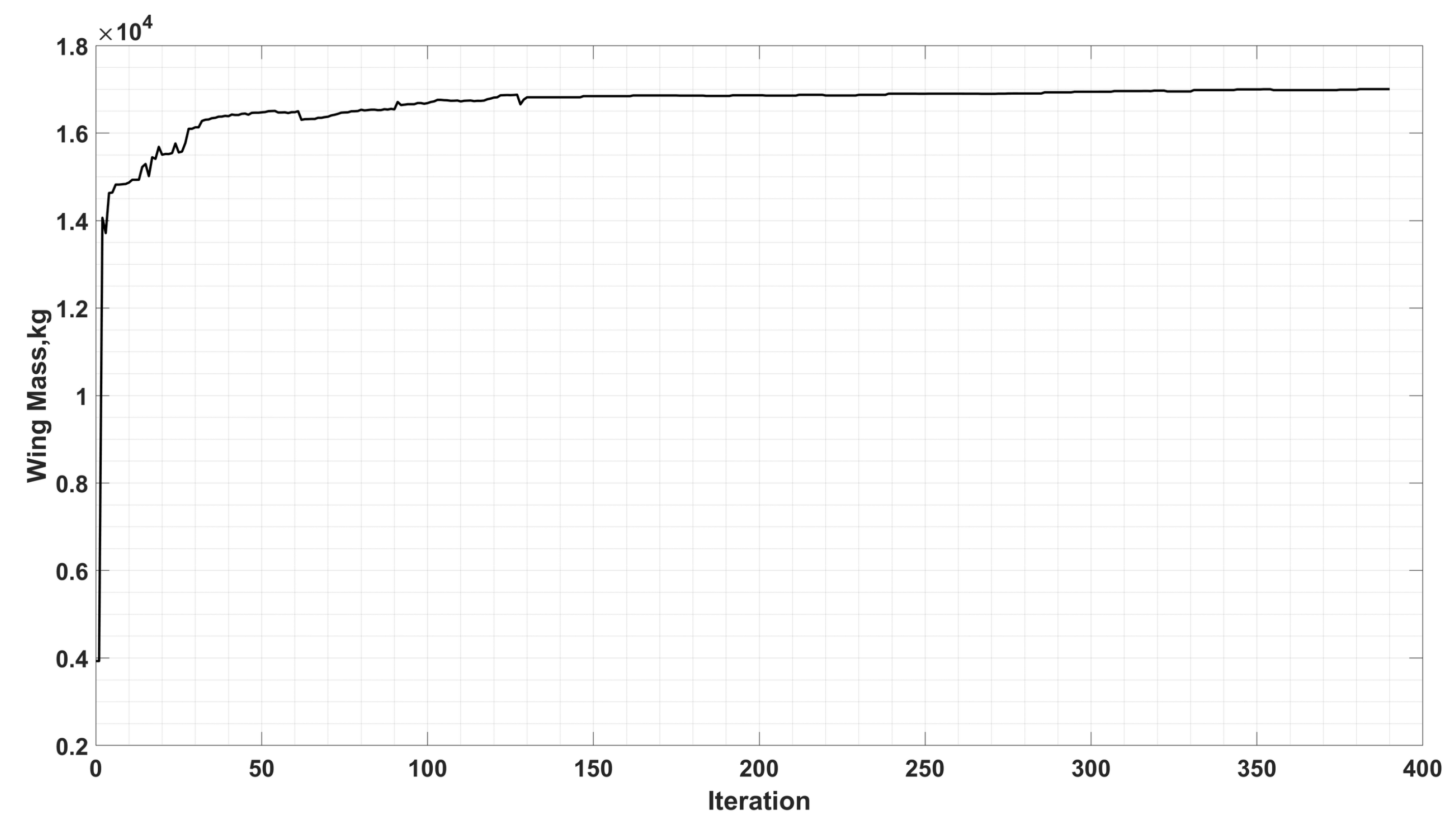 Aerospace 08 00398 g015