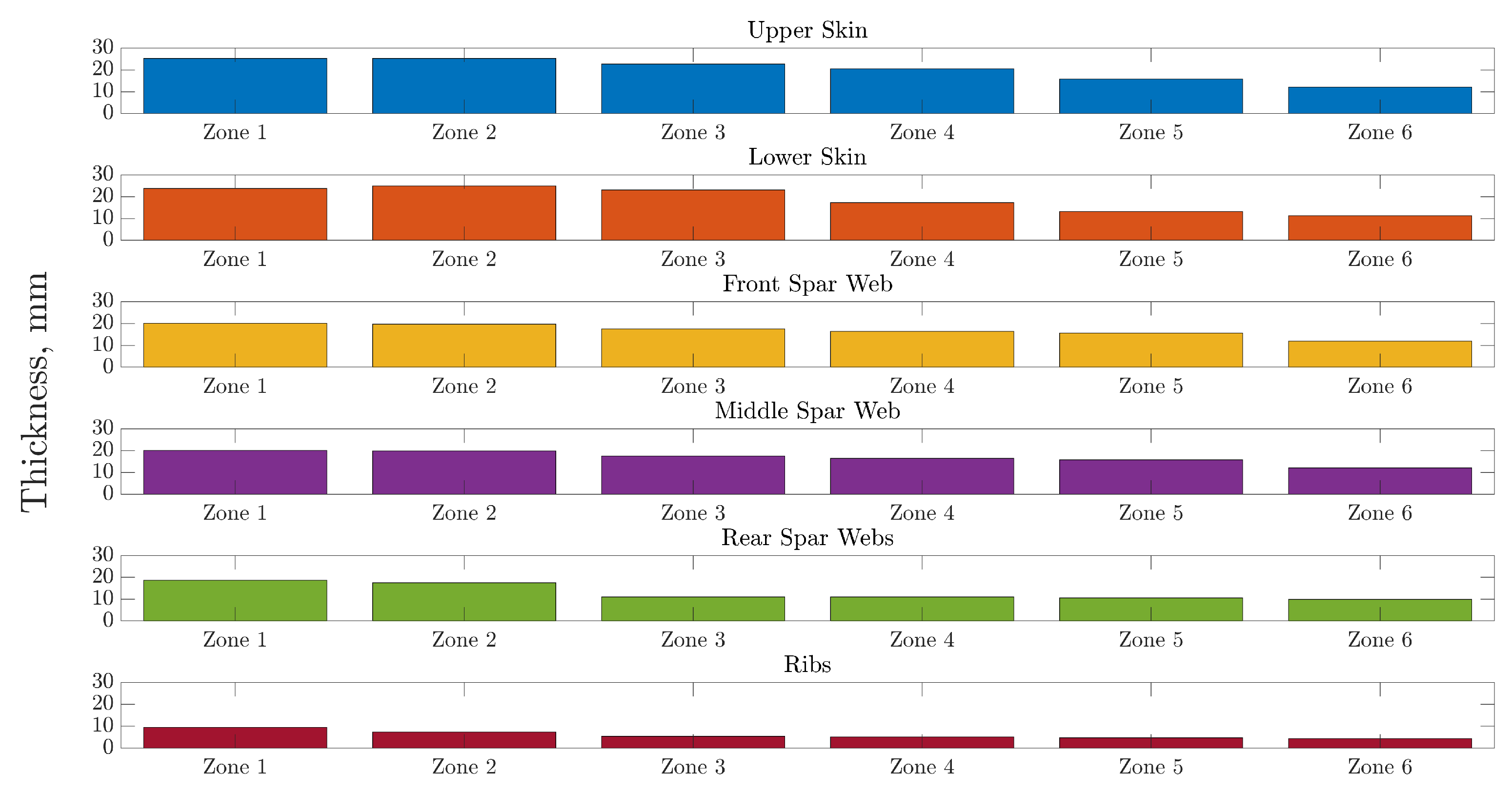 Aerospace 08 00398 g018