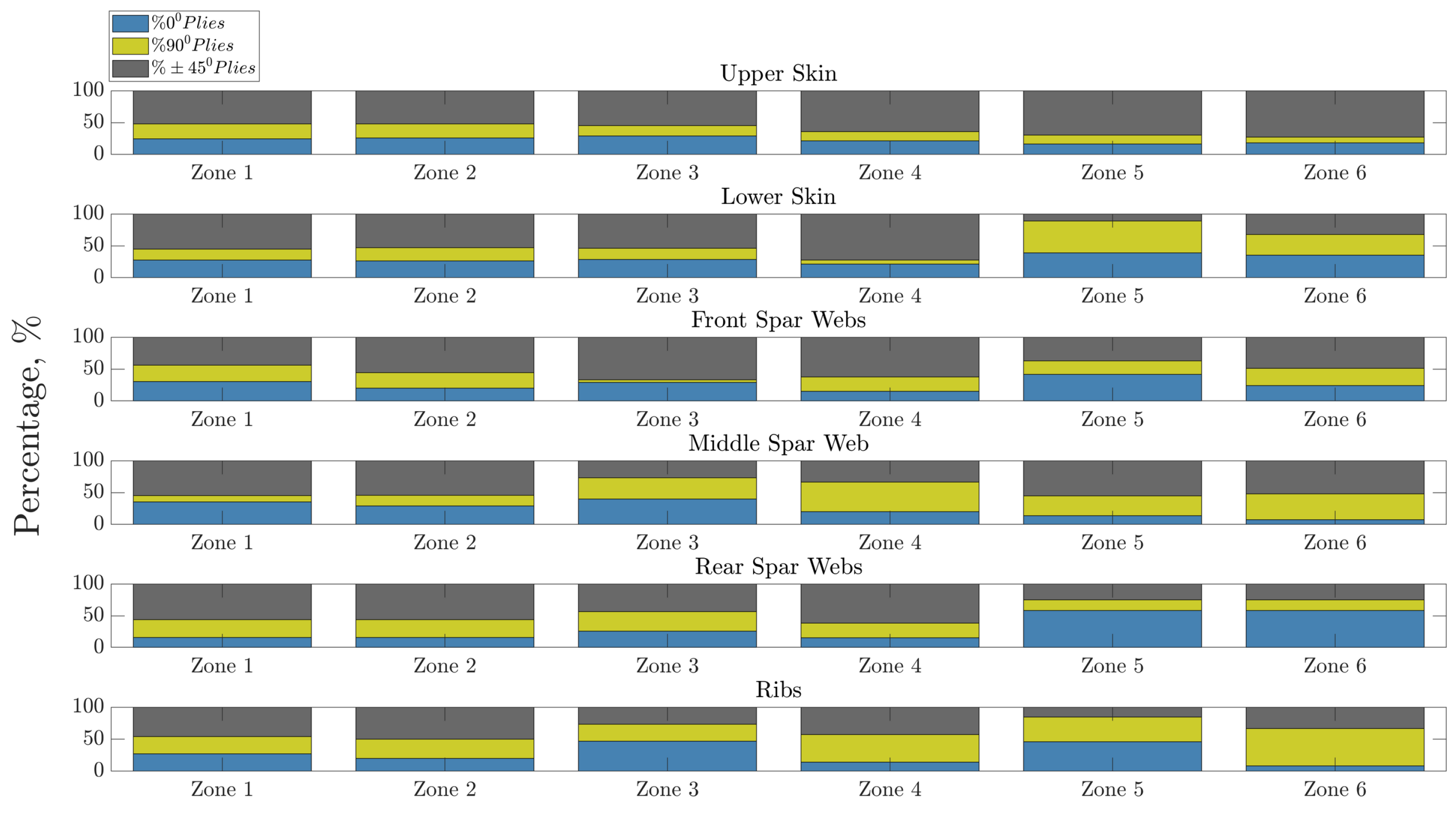 Aerospace 08 00398 g019
