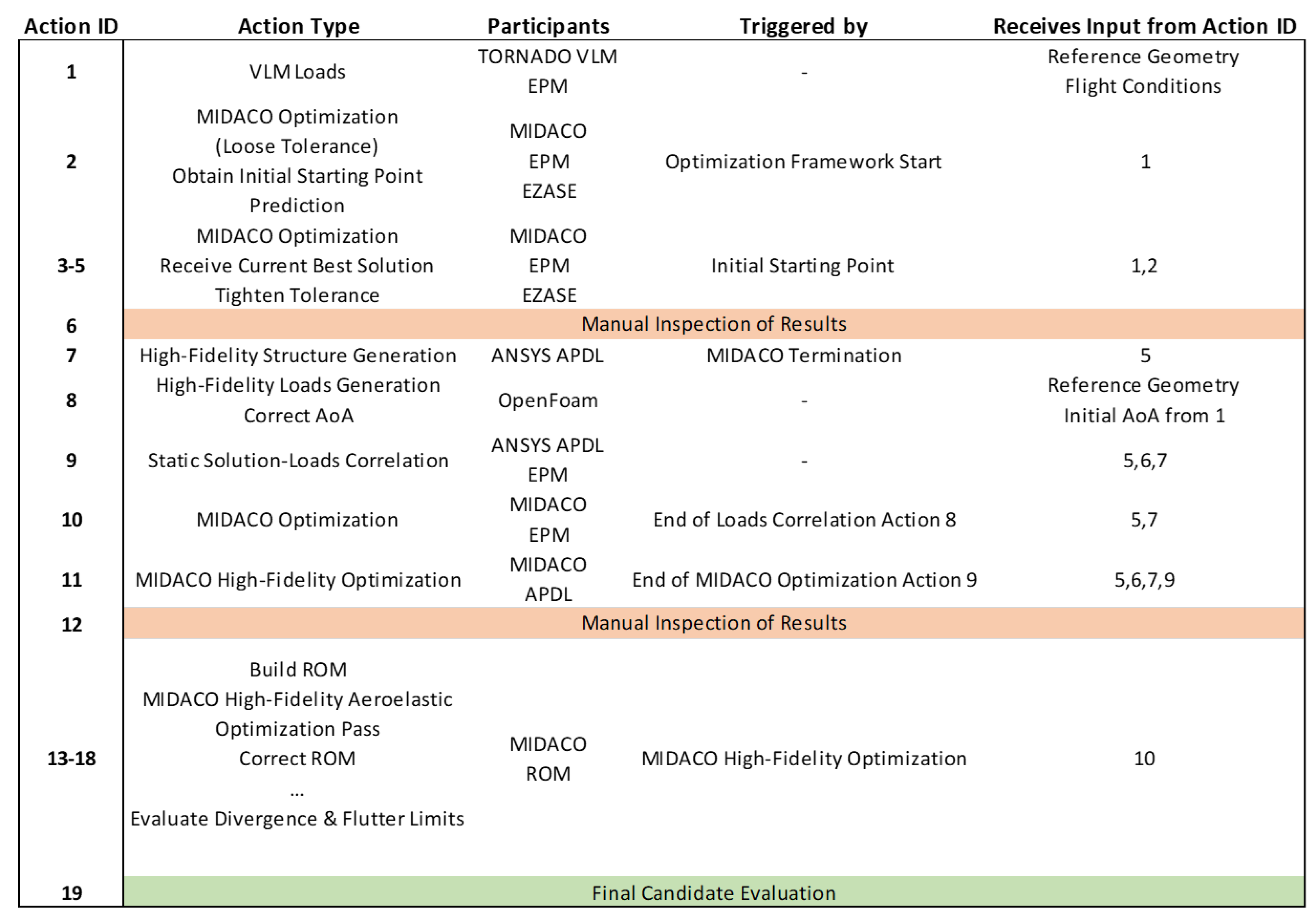 Aerospace 08 00398 g0a5