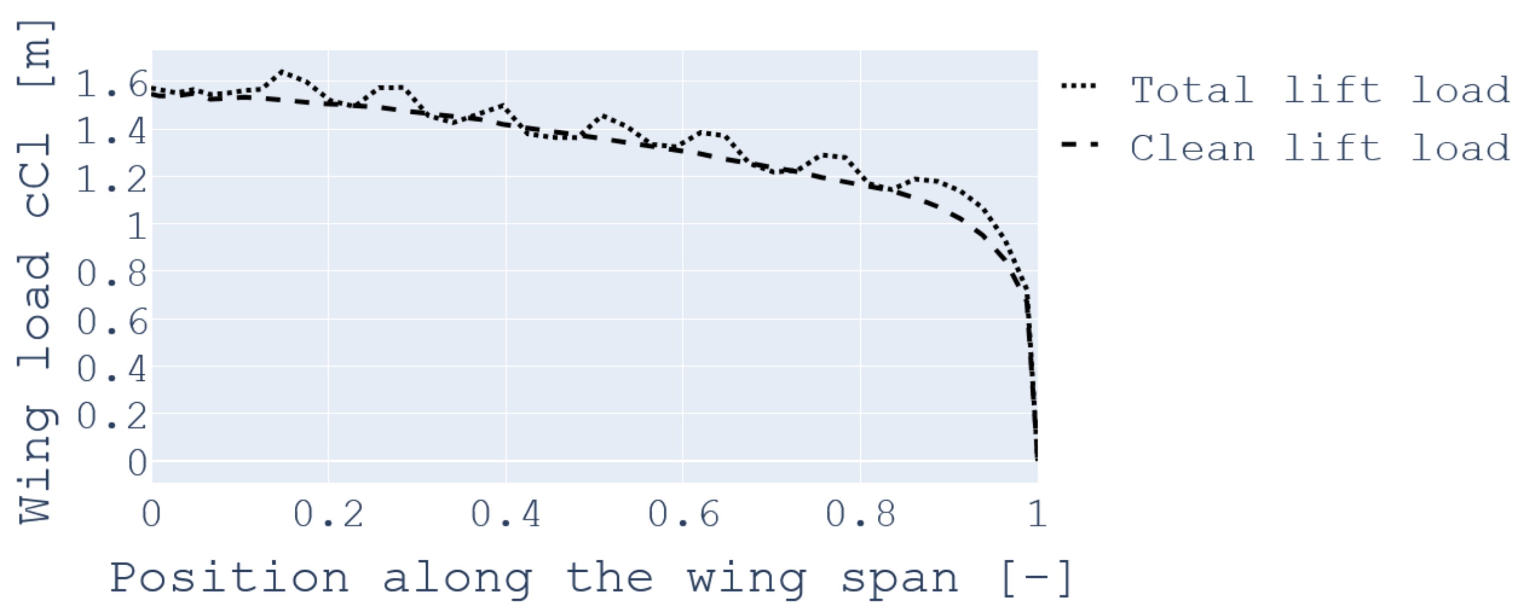 Aerospace 09 00005 g005